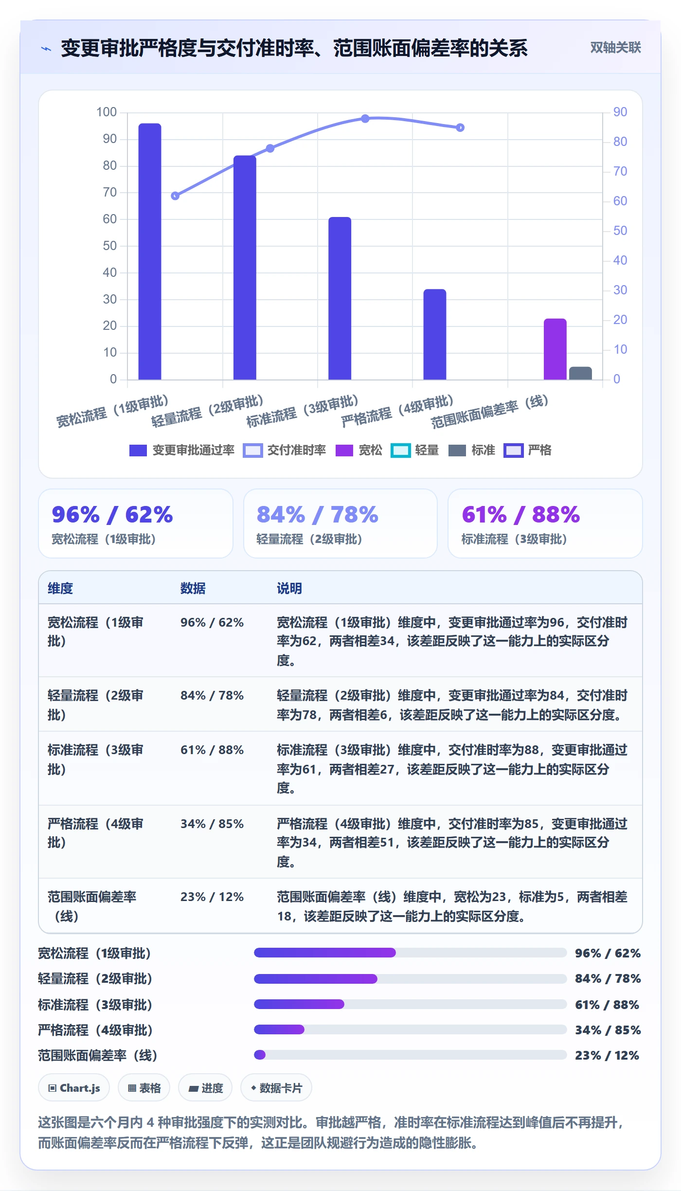 交付范围实操方法：产品经理提升项目范围效率的流程优化方法与模板