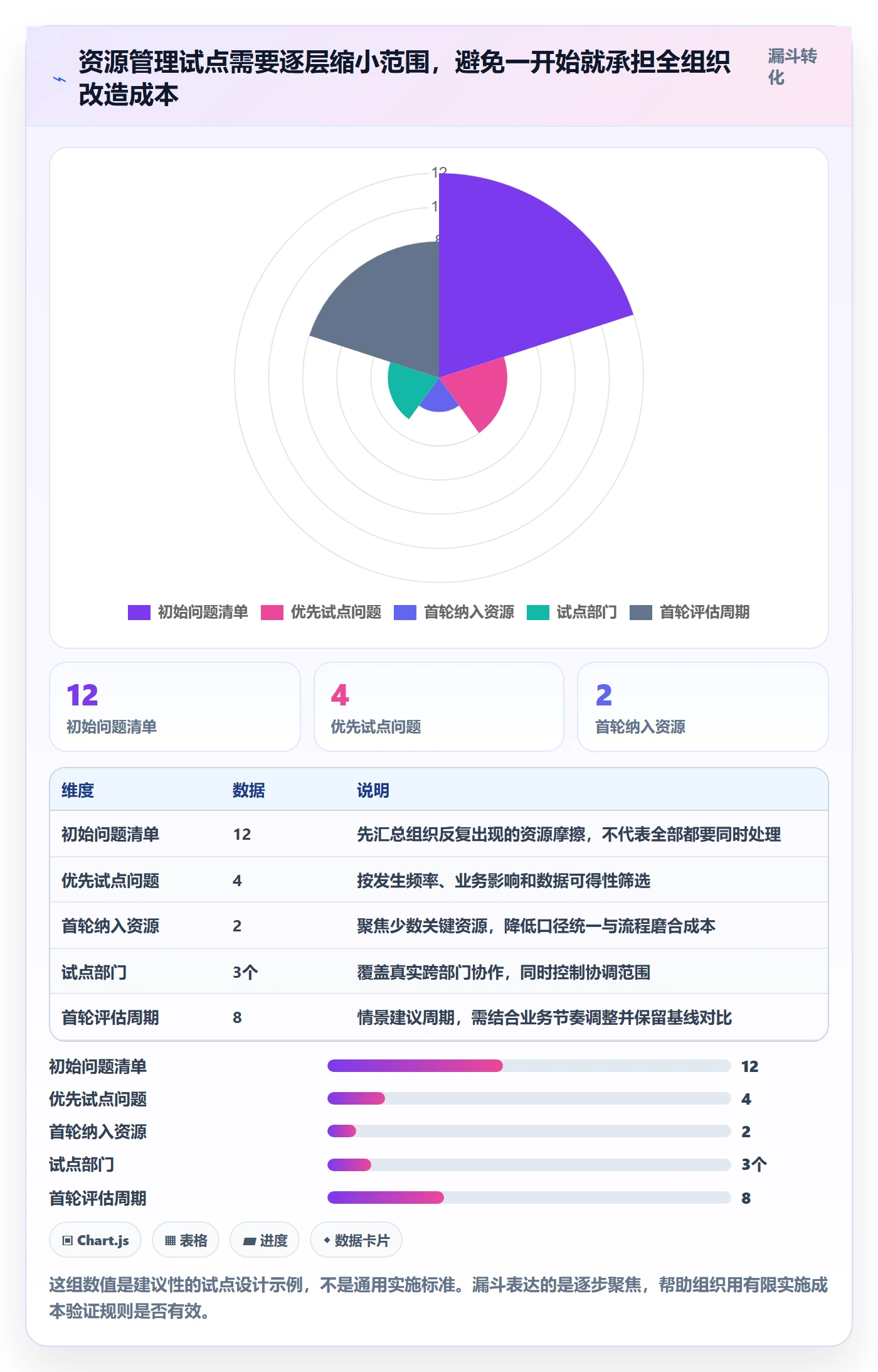 资源怎么做？企业管理者制度设计：资源管理从0到1