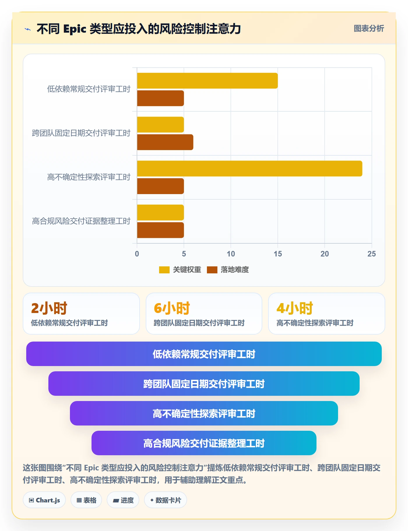Epic流程与规范：产品经理敏捷项目风险控制关键指标