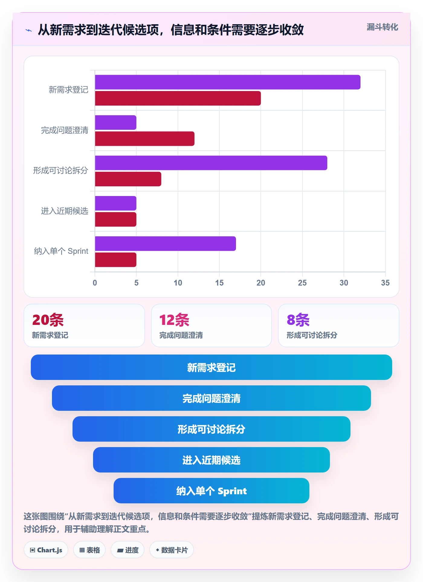 敏捷项目如何做好Backlog?项目经理实操方法与操作步骤