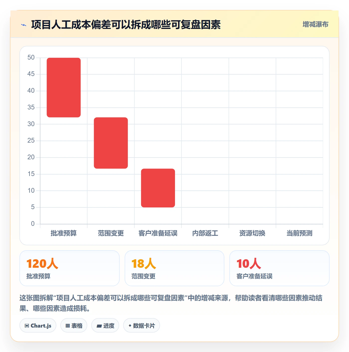 人力成本实操方法:实施团队提升成本管理效率的效率提升方法与模板