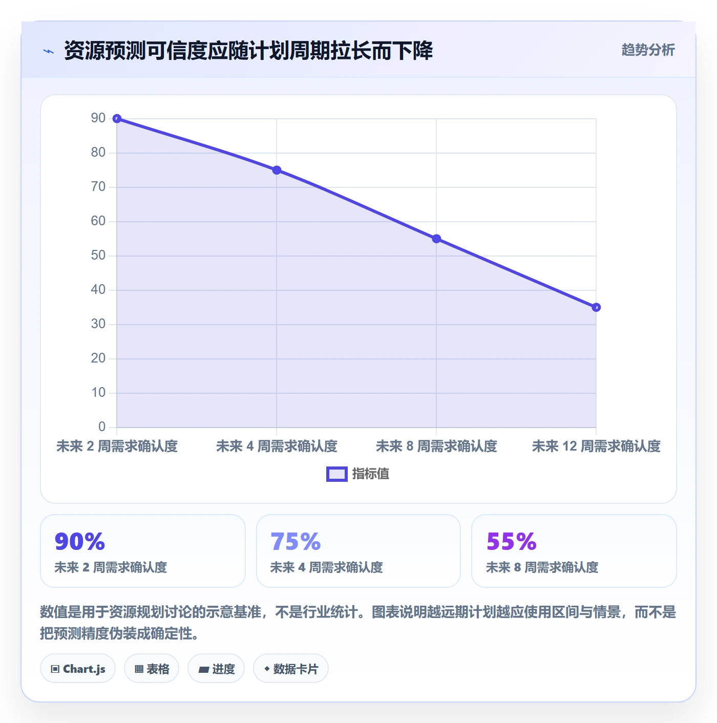 资源负载如何做好空闲资源？管理层落地方案与操作步骤