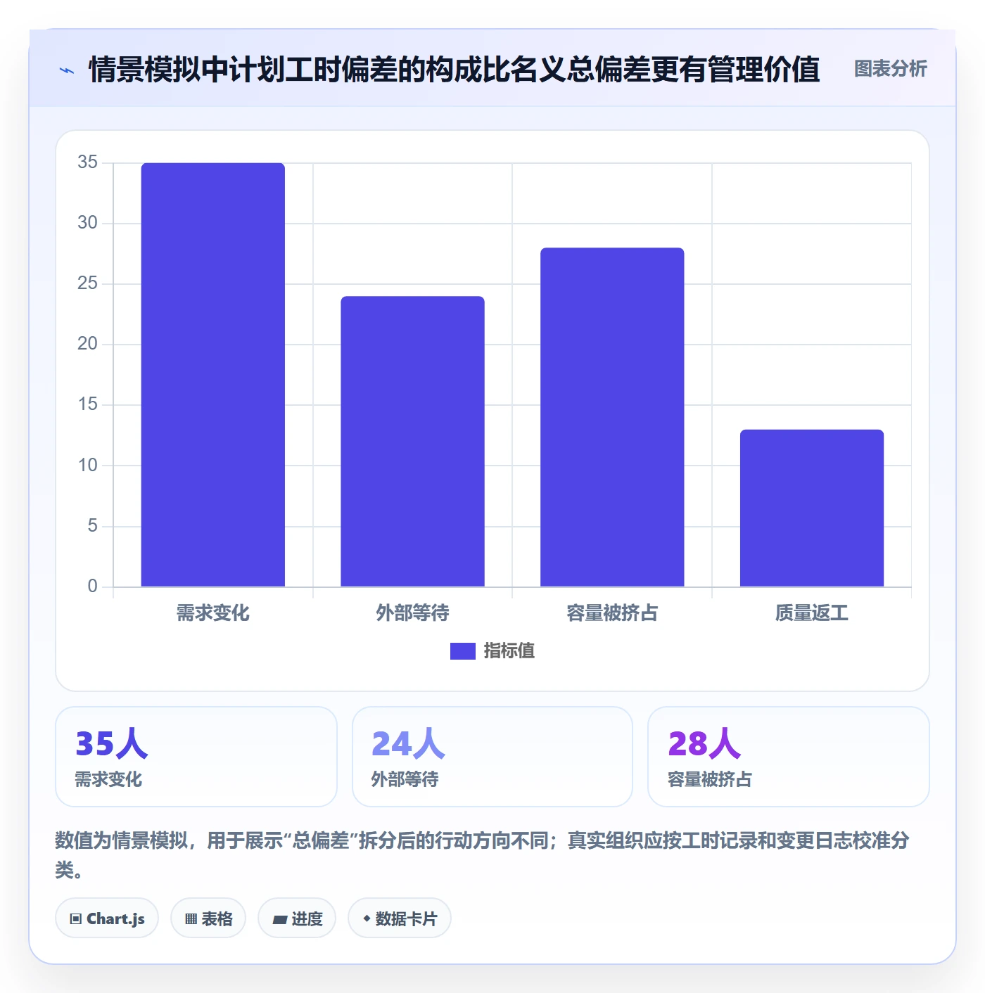 人员投入流程与规范：项目经理人力资源计划制度设计关键指标
