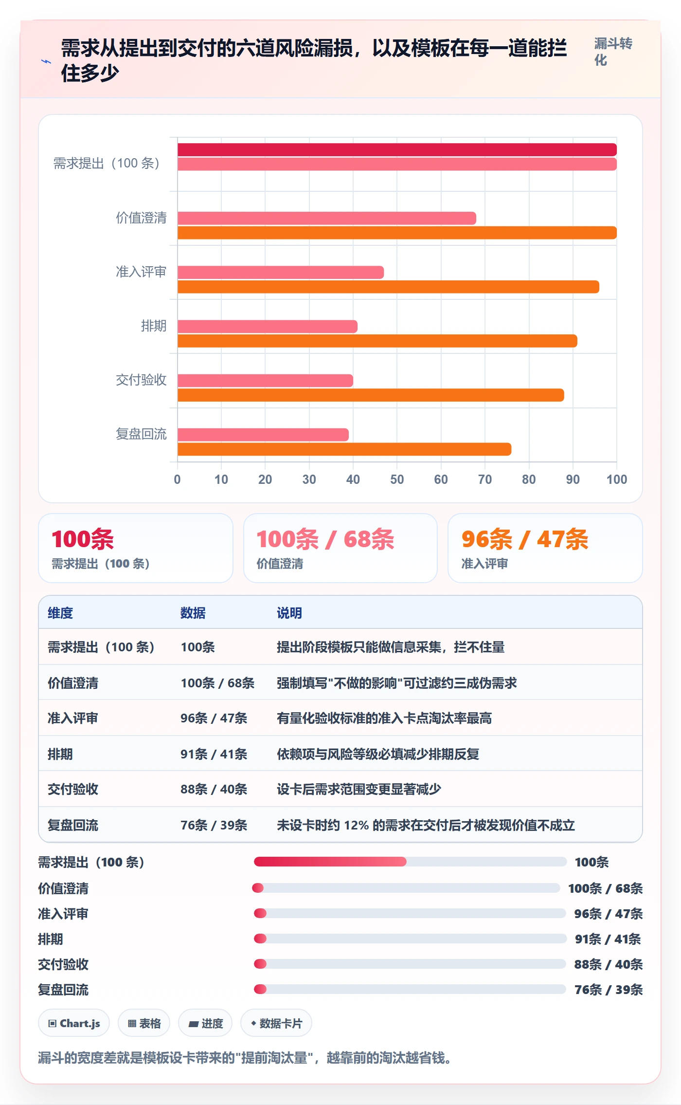 项目模板模板阶段全流程:产品经理风险控制与一文讲清