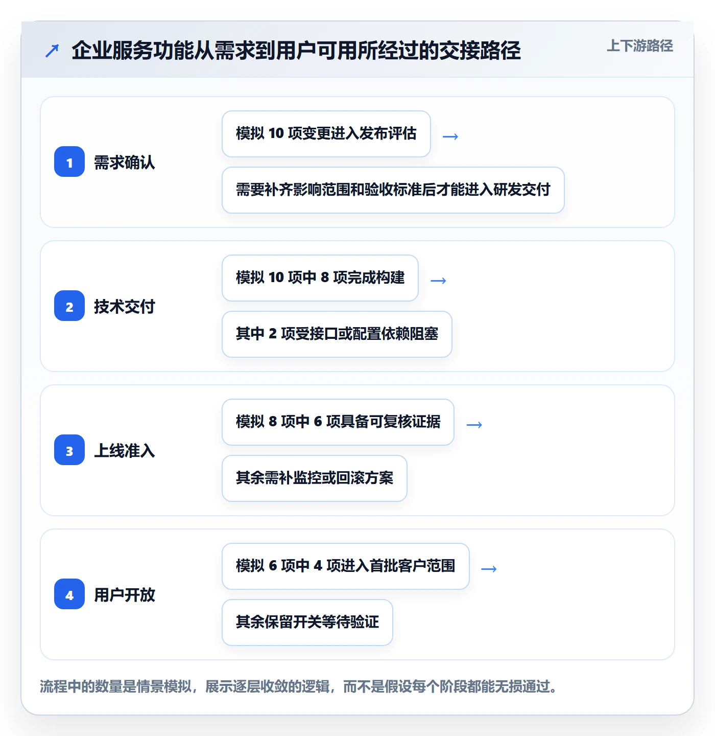 上线落地方案:产品经理开展发布管理的实操方法案例解析