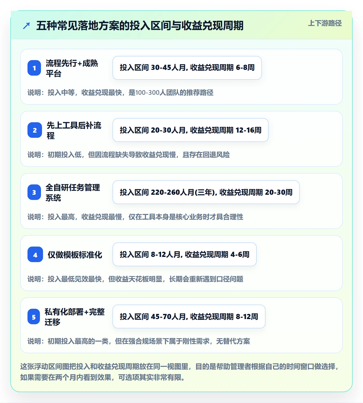 执行人实操方法:项目负责人提升任务管理效率的落地方案方法与模板