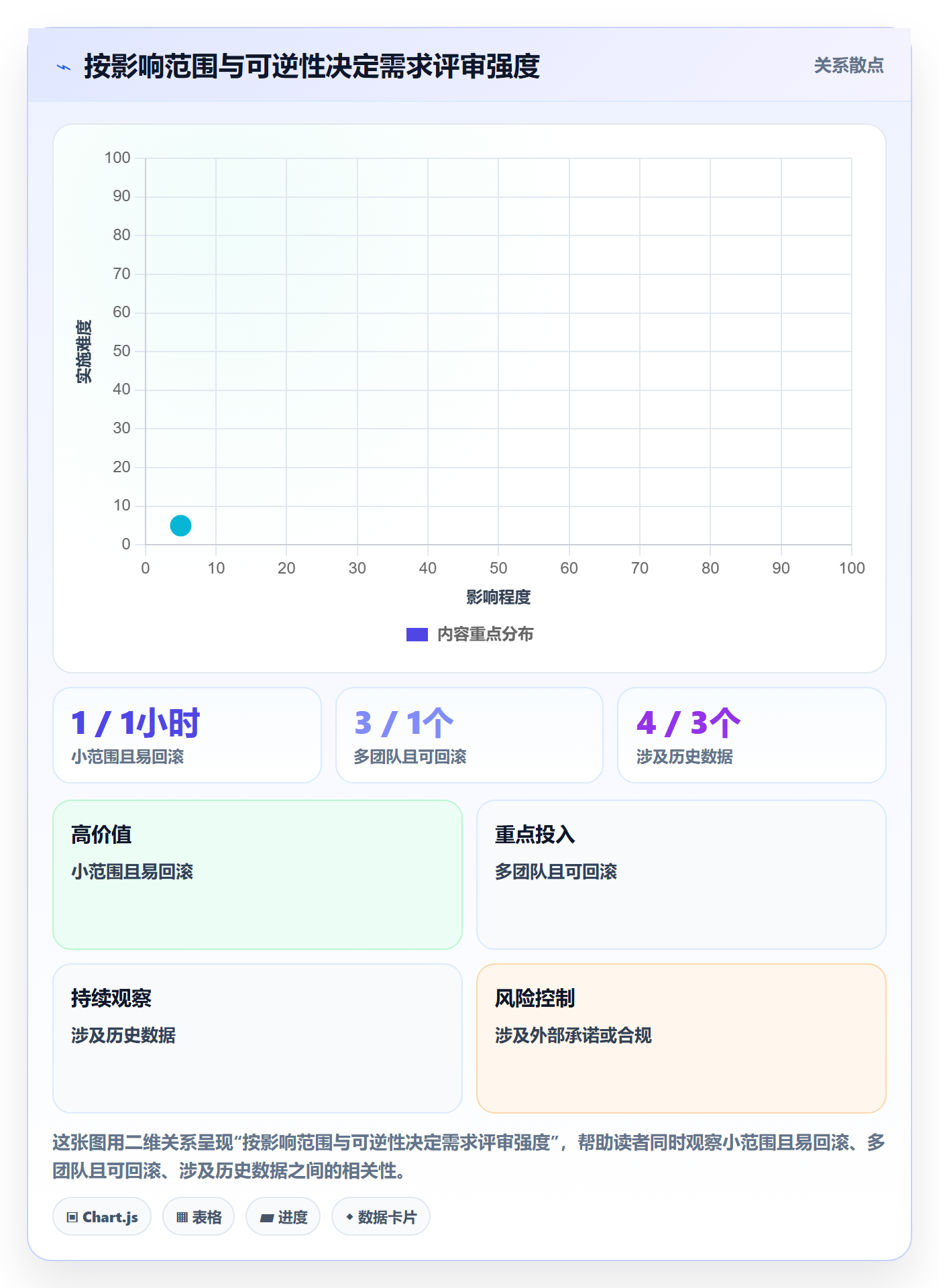 需求管理需求收集教程:项目负责人制度设计,避坑指南