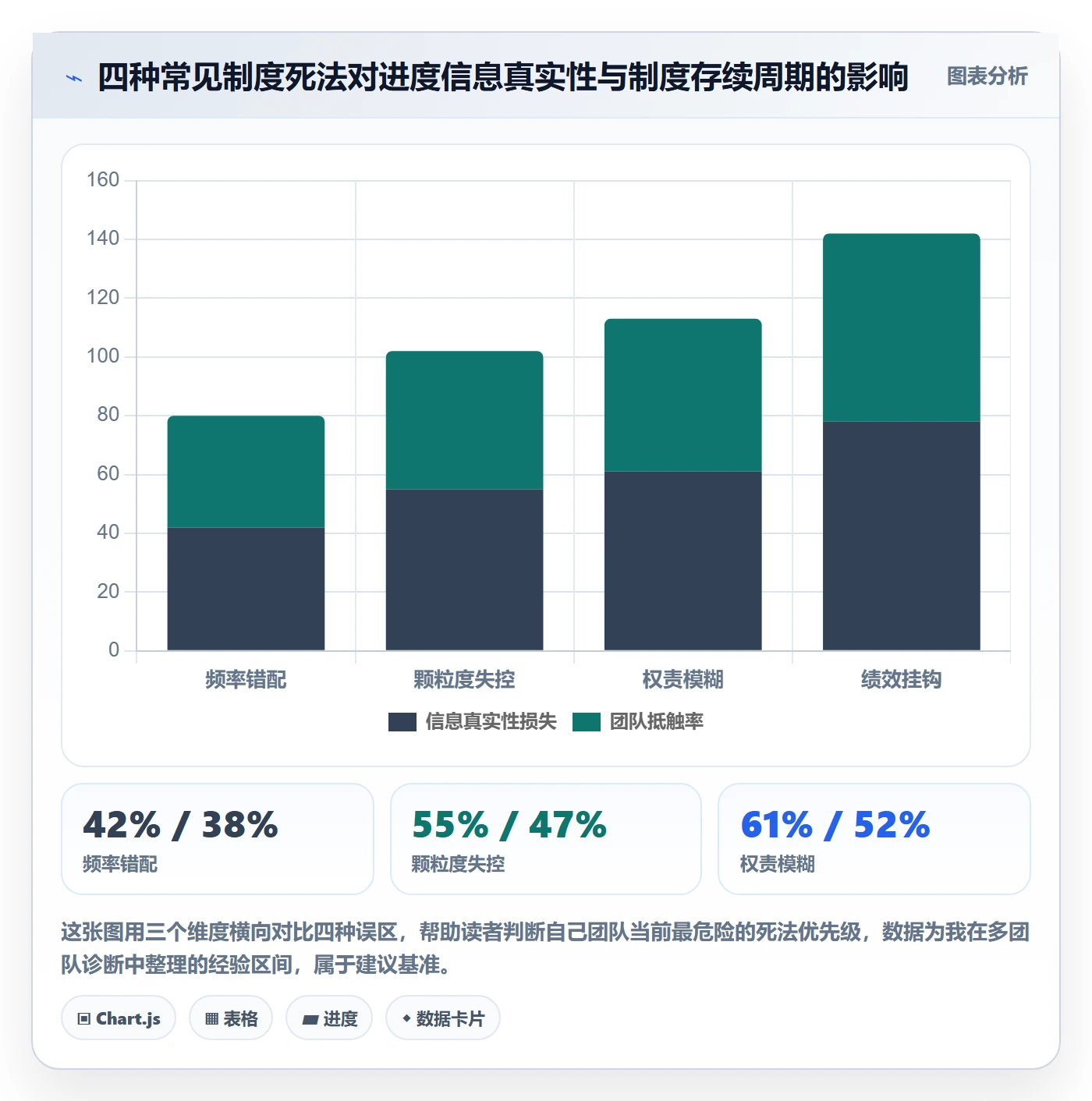 进度更新最佳实践:研发团队进度管理制度设计,常见问题