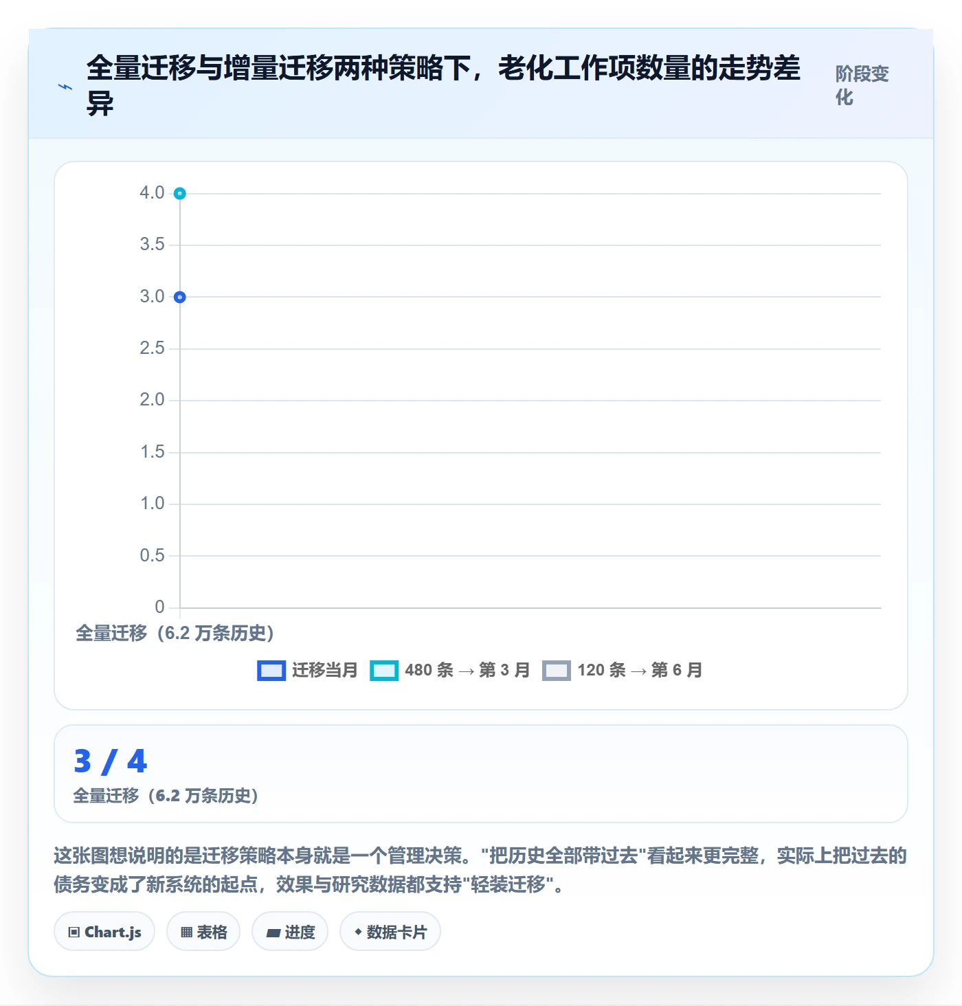 工作项管理指南：管理层如何做好任务管理，效率提升全流程
