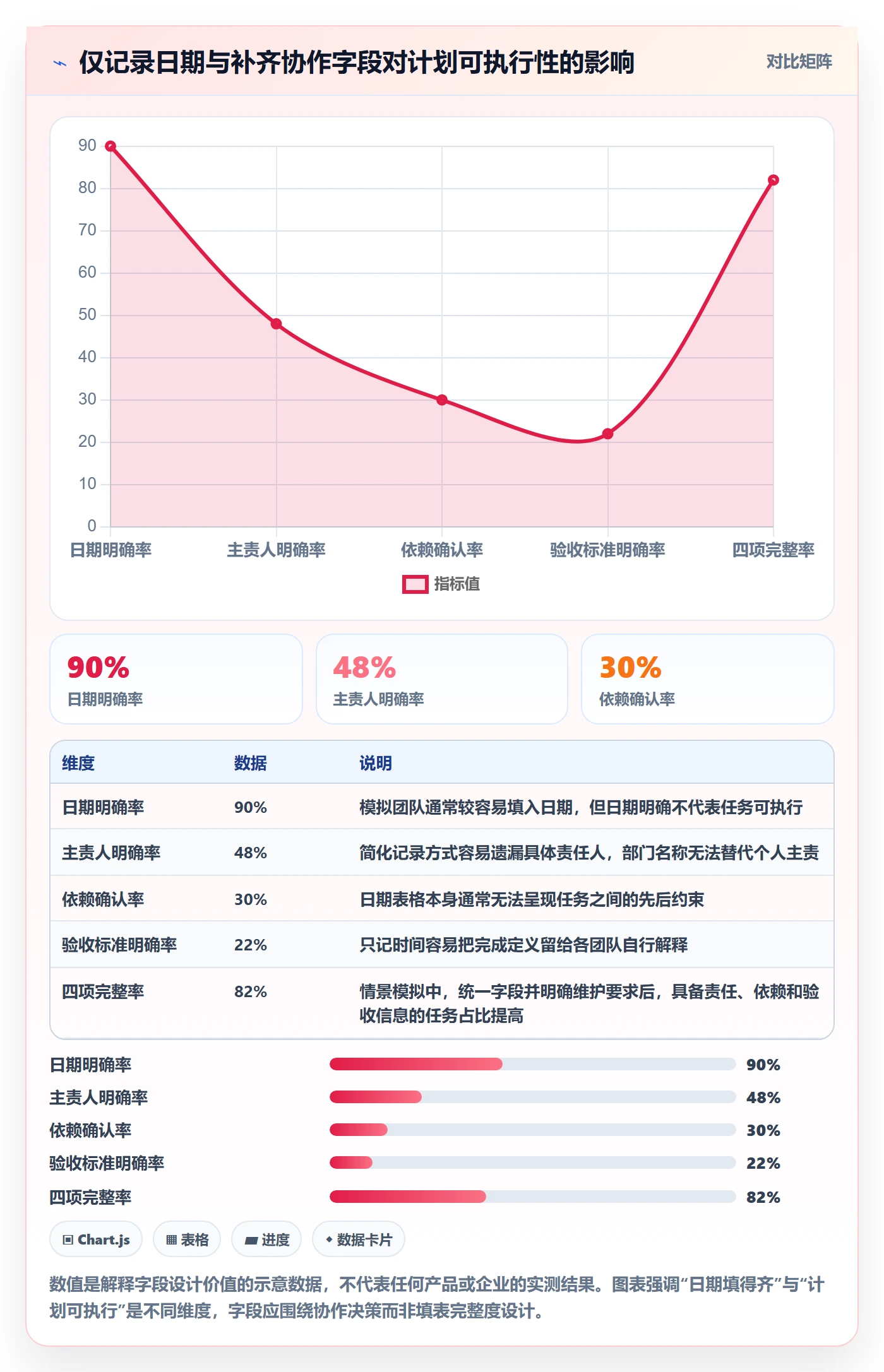 日历视图如何做好计划安排?跨部门团队最佳实践与操作步骤