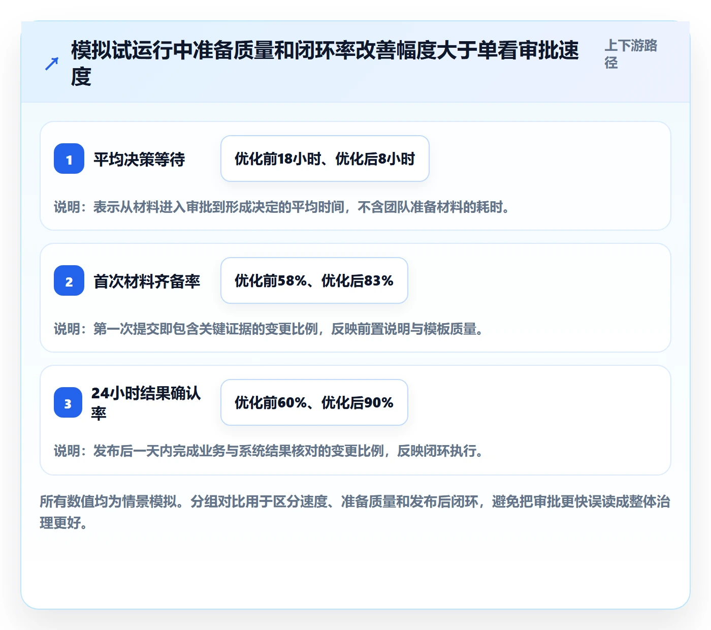 发布审批怎么做?管理层落地方案:发布管理从0到1