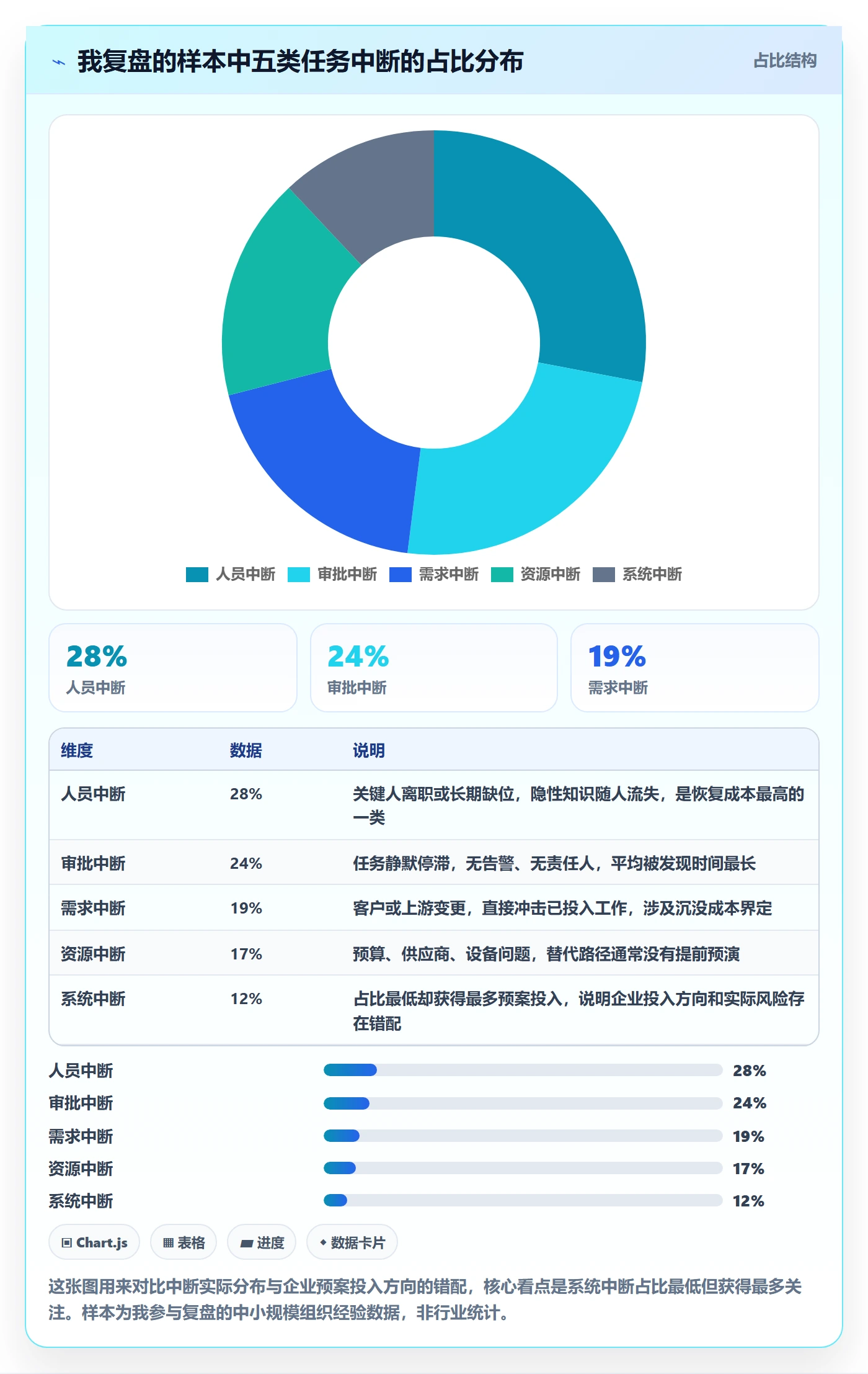 任务执行恢复全流程:企业管理者最佳实践与一文讲清