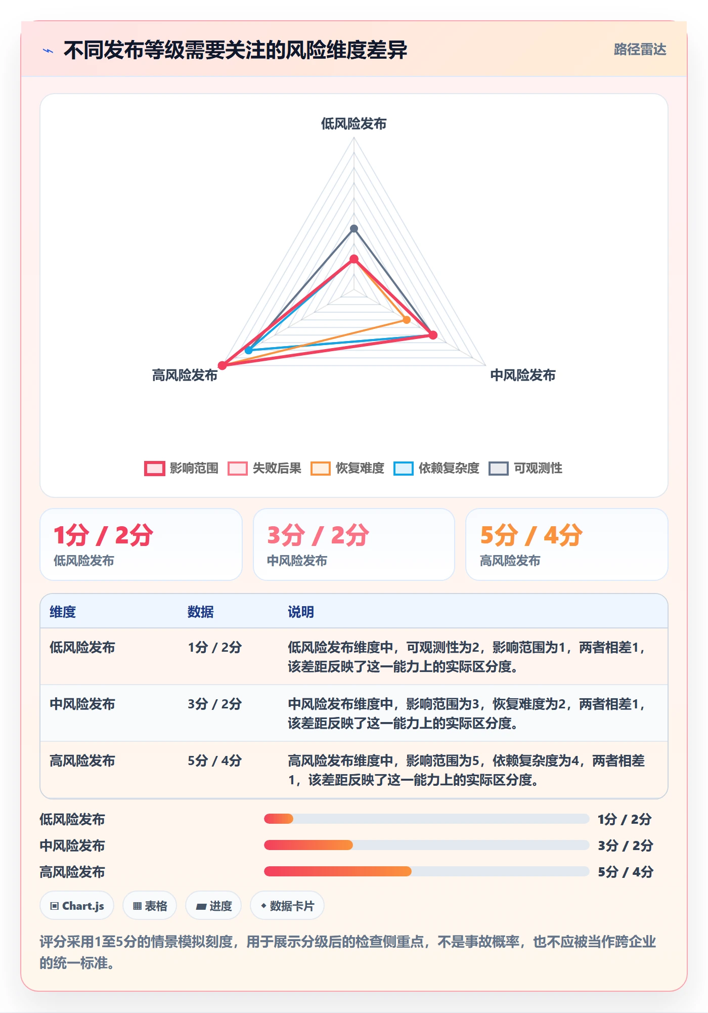 发布检查落地方案：产品经理开展发布管理的协同管理案例解析