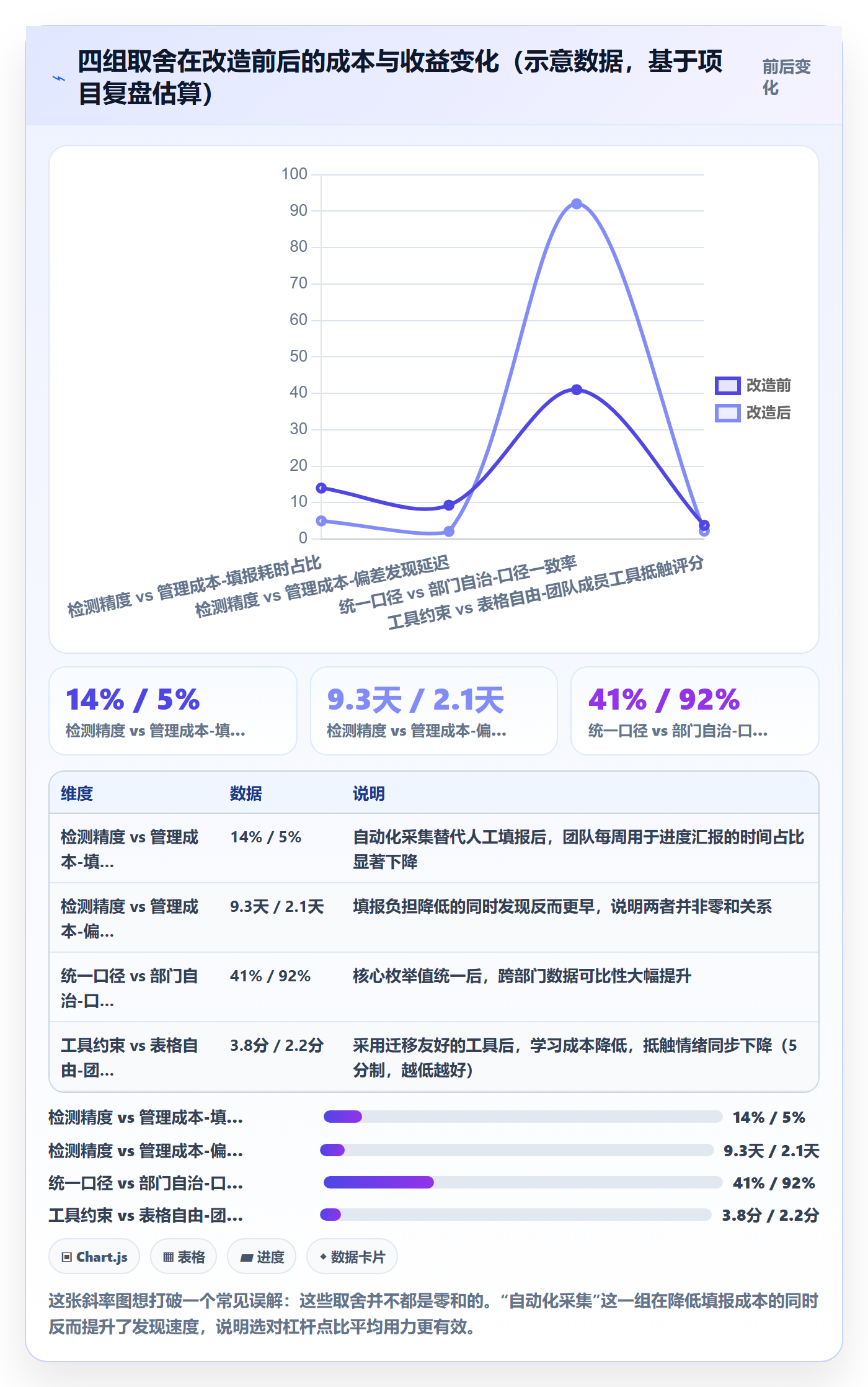 进度偏差落地方案：跨部门团队开展进度管理的落地方案案例解析