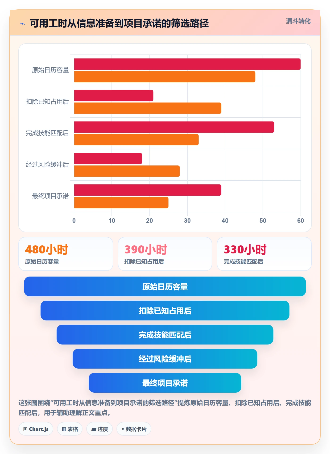 人力资源计划如何做好可用工时?研发团队协同管理与操作步骤