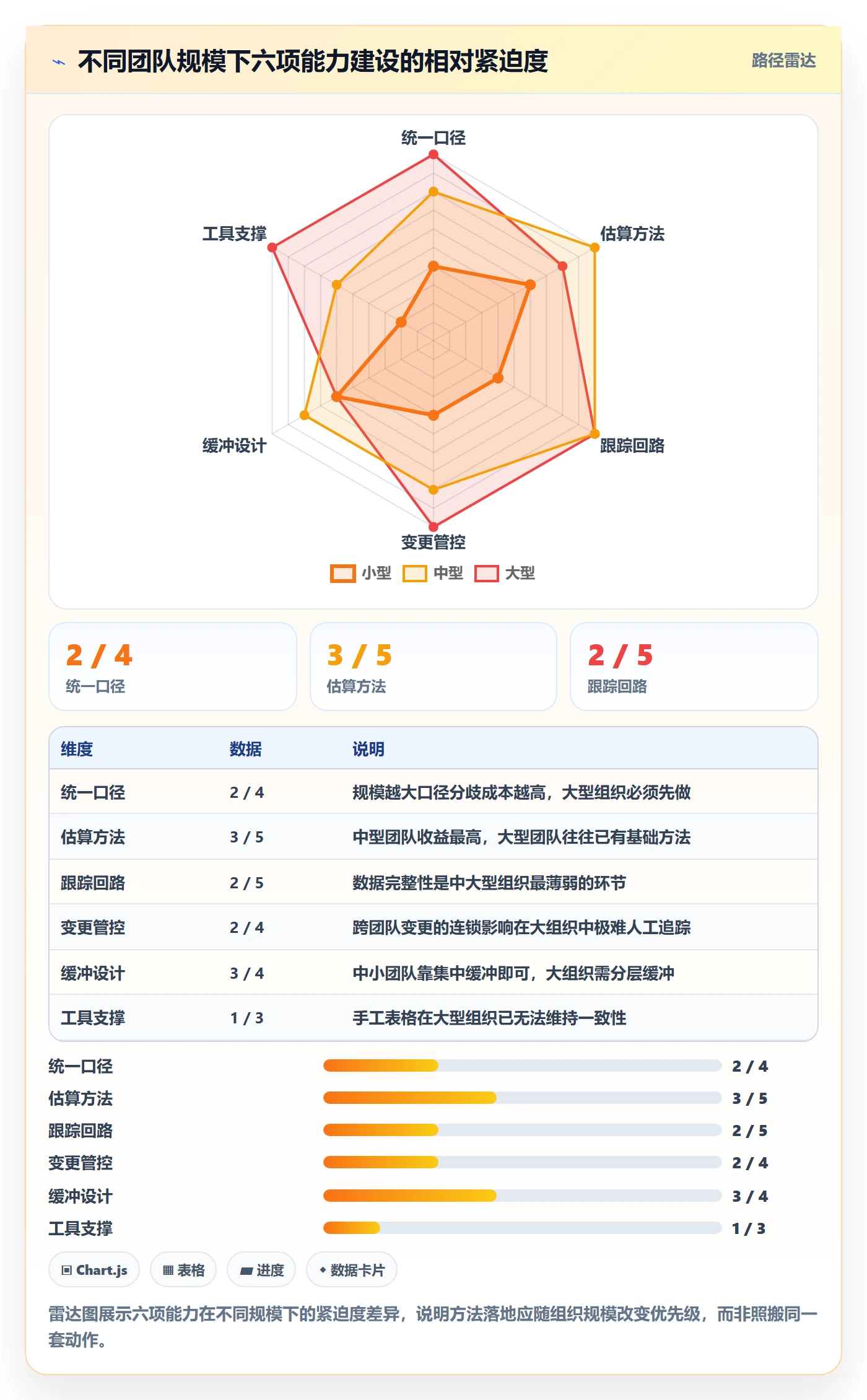 工作量实操方法:研发团队提升人力资源计划效率的风险控制方法与模板
