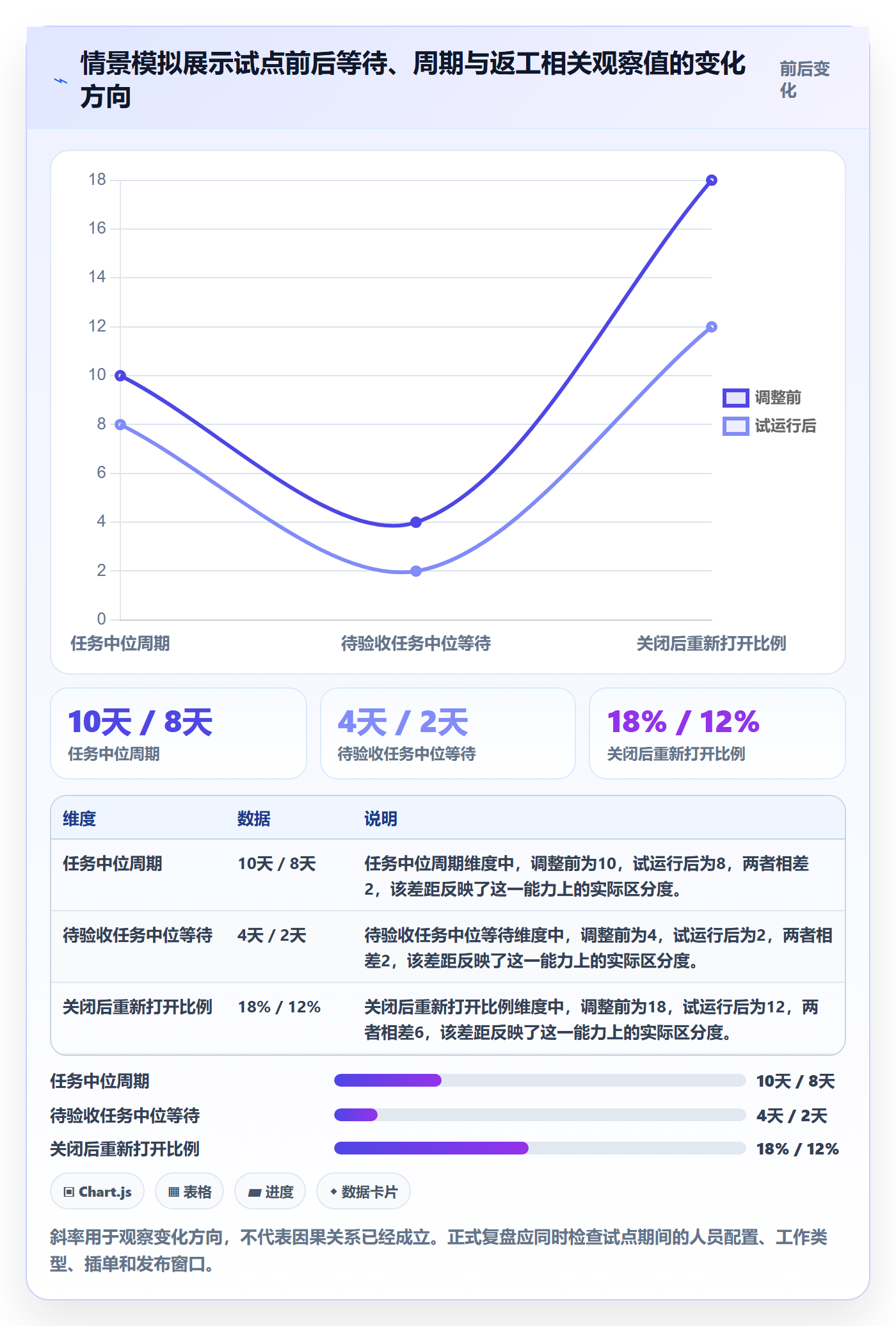 拖拽管理方法大全：产品经理看板流程优化落地清单
