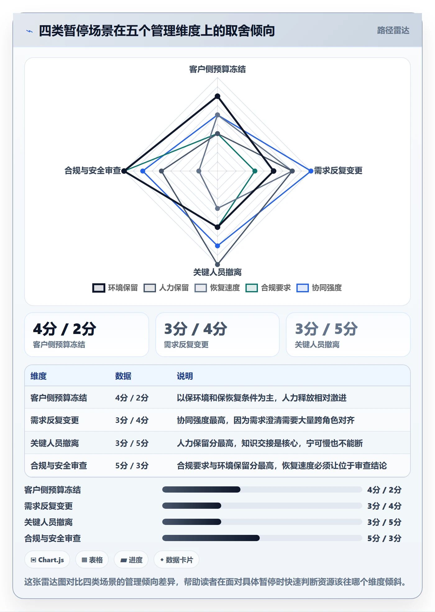 暂停管理指南:实施团队如何做好任务执行,协同管理全流程