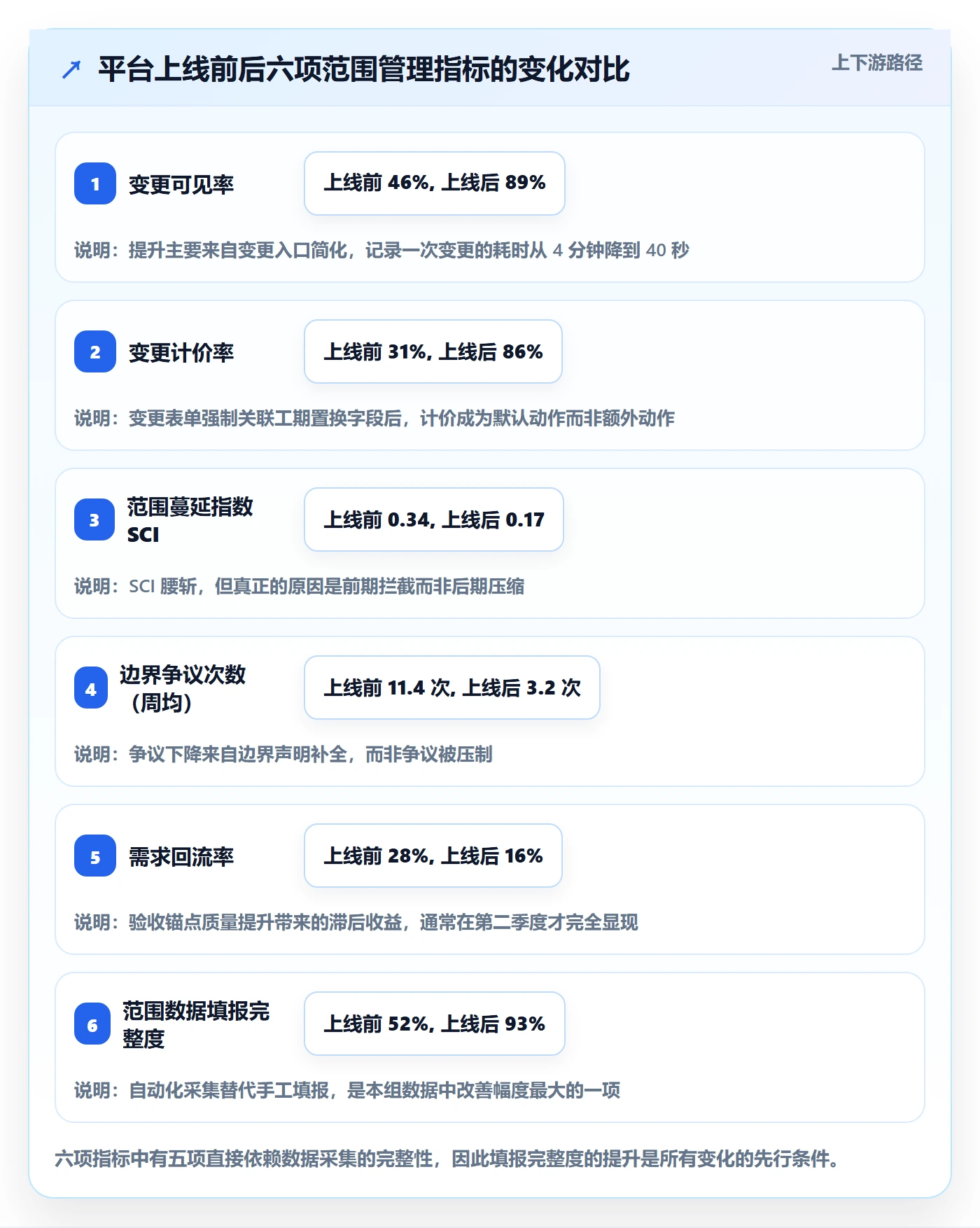 范围边界管理方法大全:项目成员项目范围数据分析落地清单