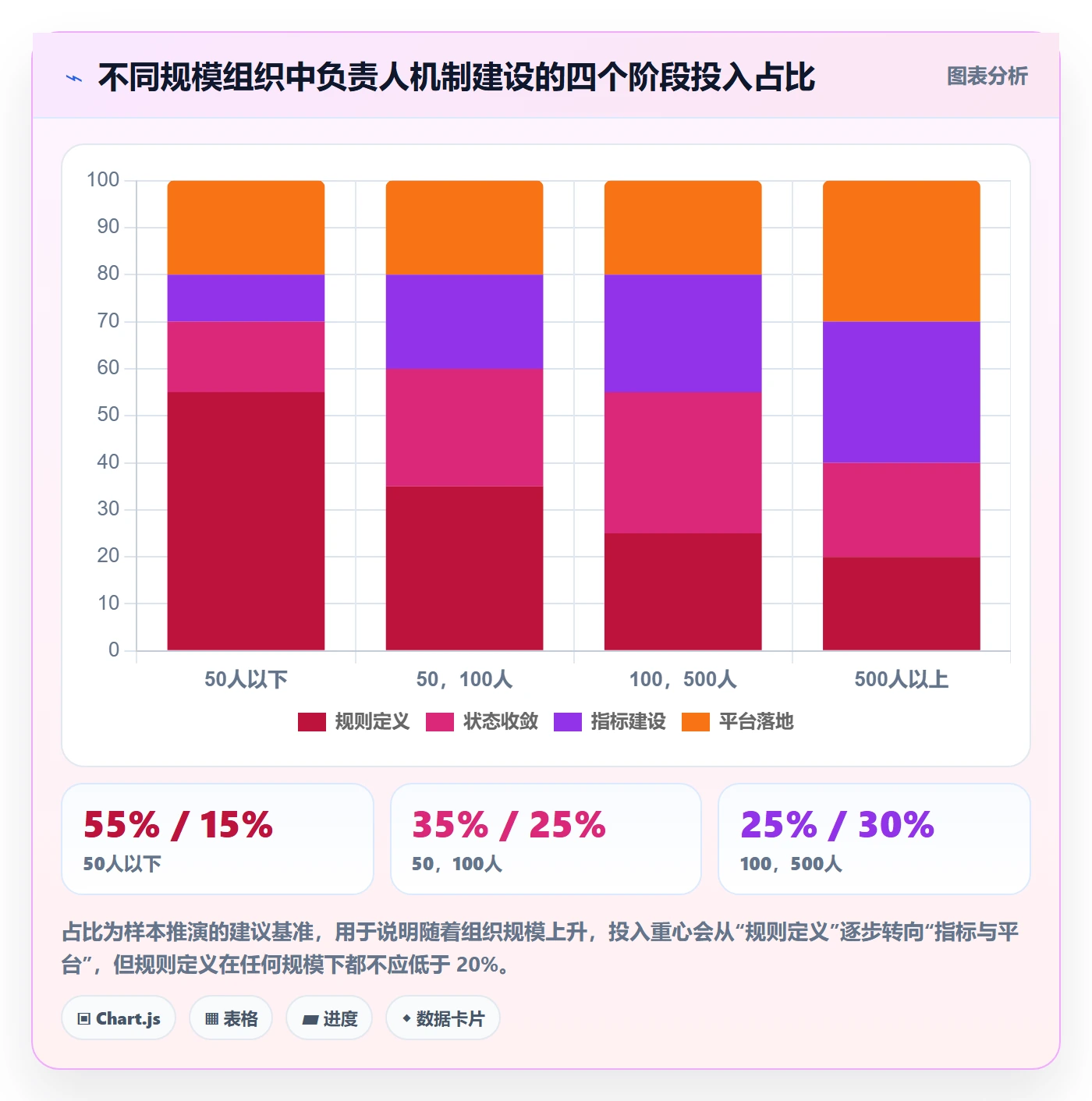 负责人流程与规范:企业管理者任务管理最佳实践关键指标