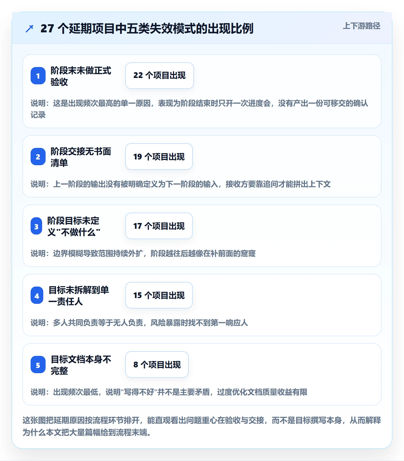 阶段目标管理方法大全：管理层项目目标流程优化落地清单