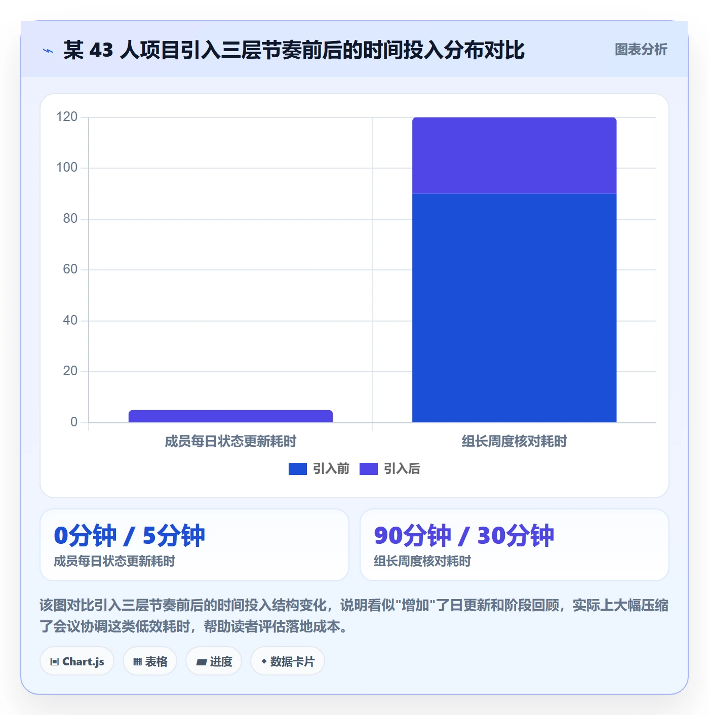 阶段进度落地方案:项目成员开展进度管理的最佳实践案例解析