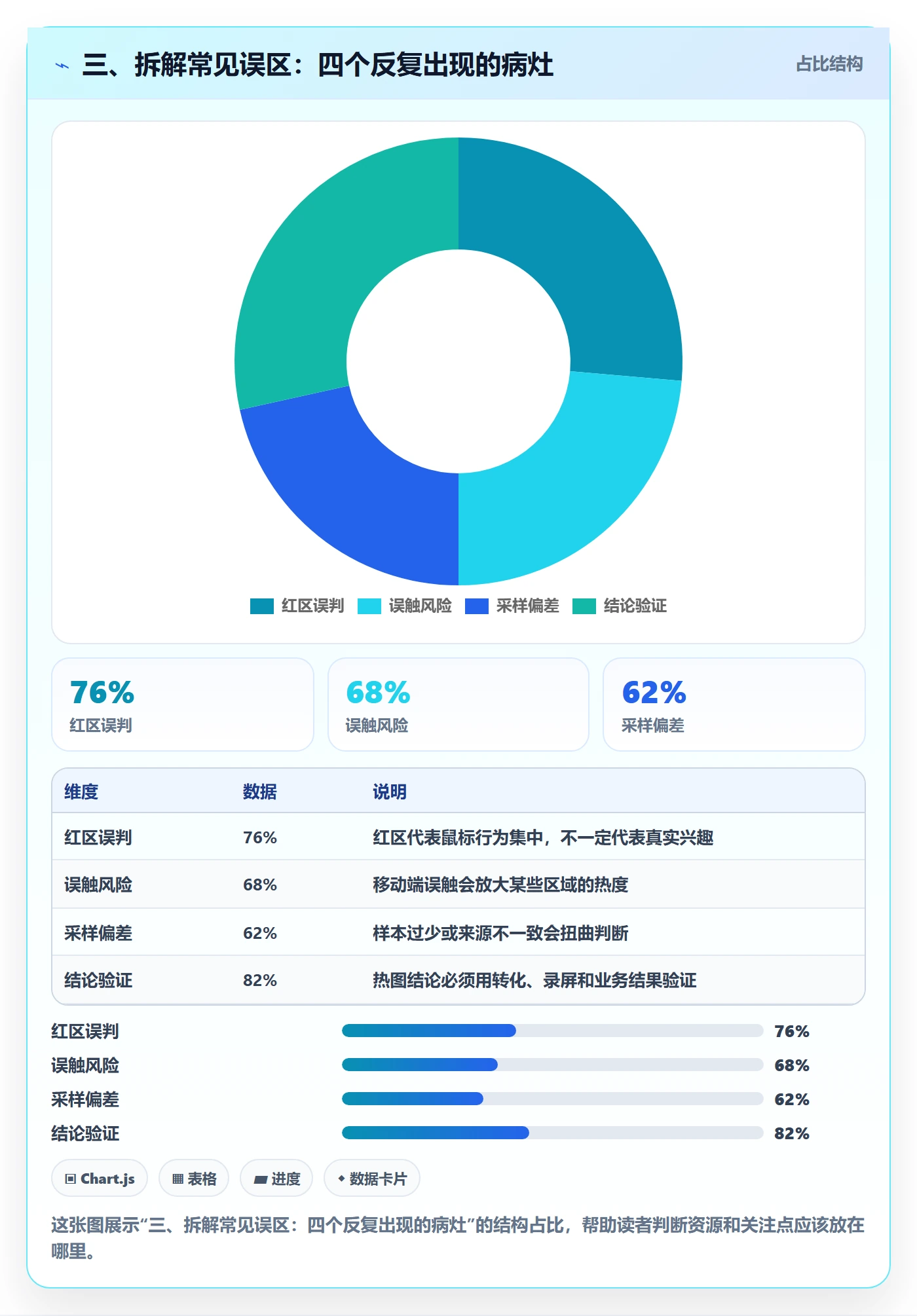 三、拆解常见误区：四个反复出现的病灶