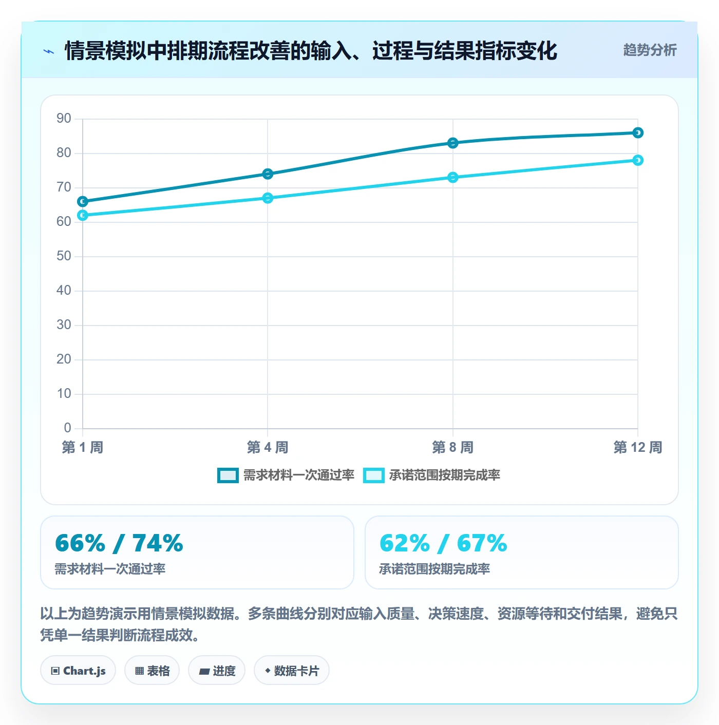 资源评估最佳实践：管理层需求排期效率提升，常见问题