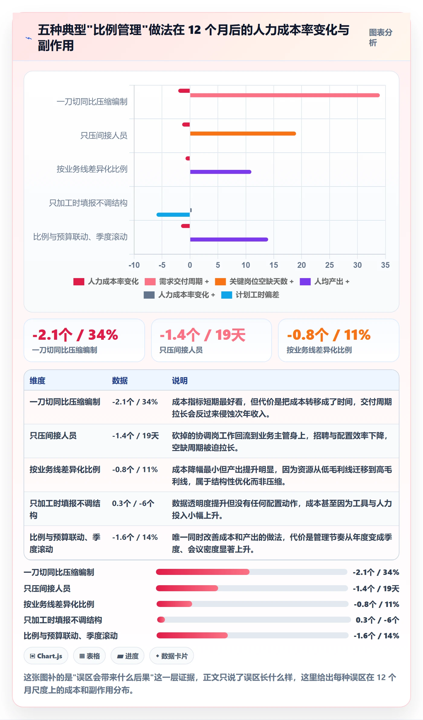 投入比例管理指南：管理层如何做好人力资源计划，效率提升全流程