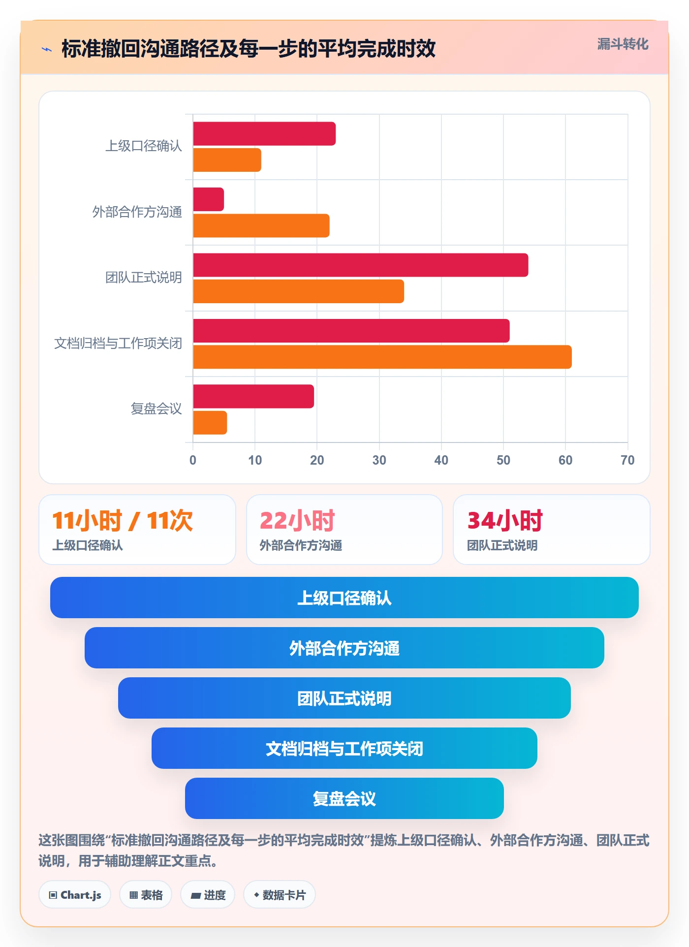 取消落地方案:项目负责人开展任务执行的入门指南案例解析