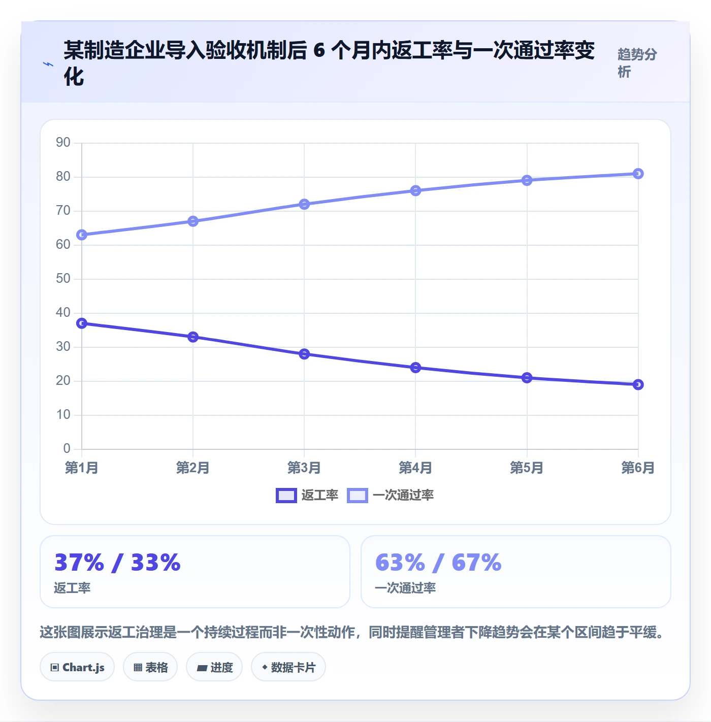 返工怎么做?企业管理者数据分析:任务验收从0到1
