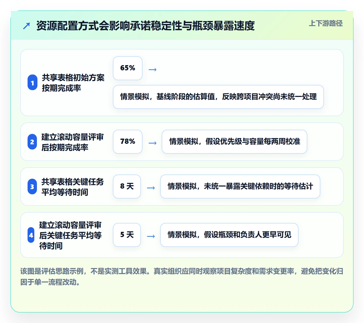 人员最佳实践:企业管理者资源管理入门指南,常见问题
