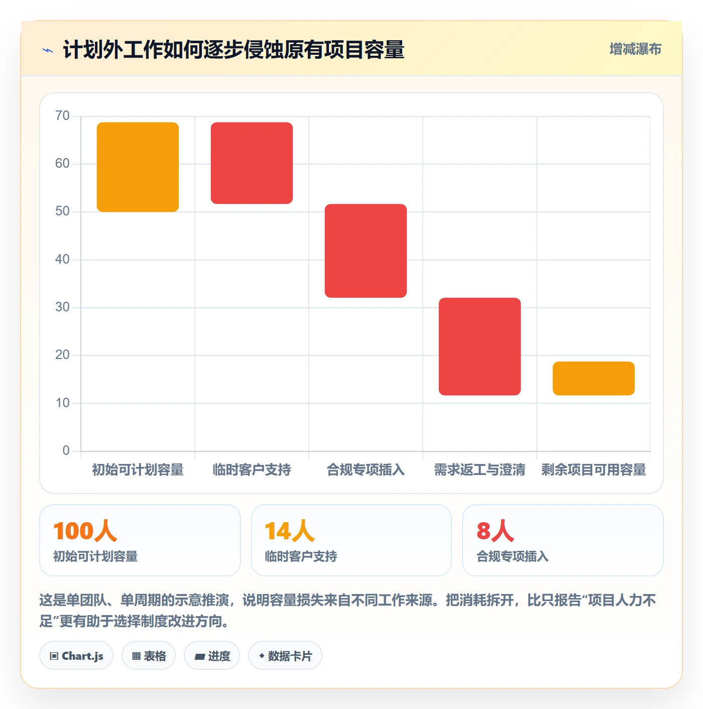 团队落地方案:PMO开展资源管理的制度设计案例解析