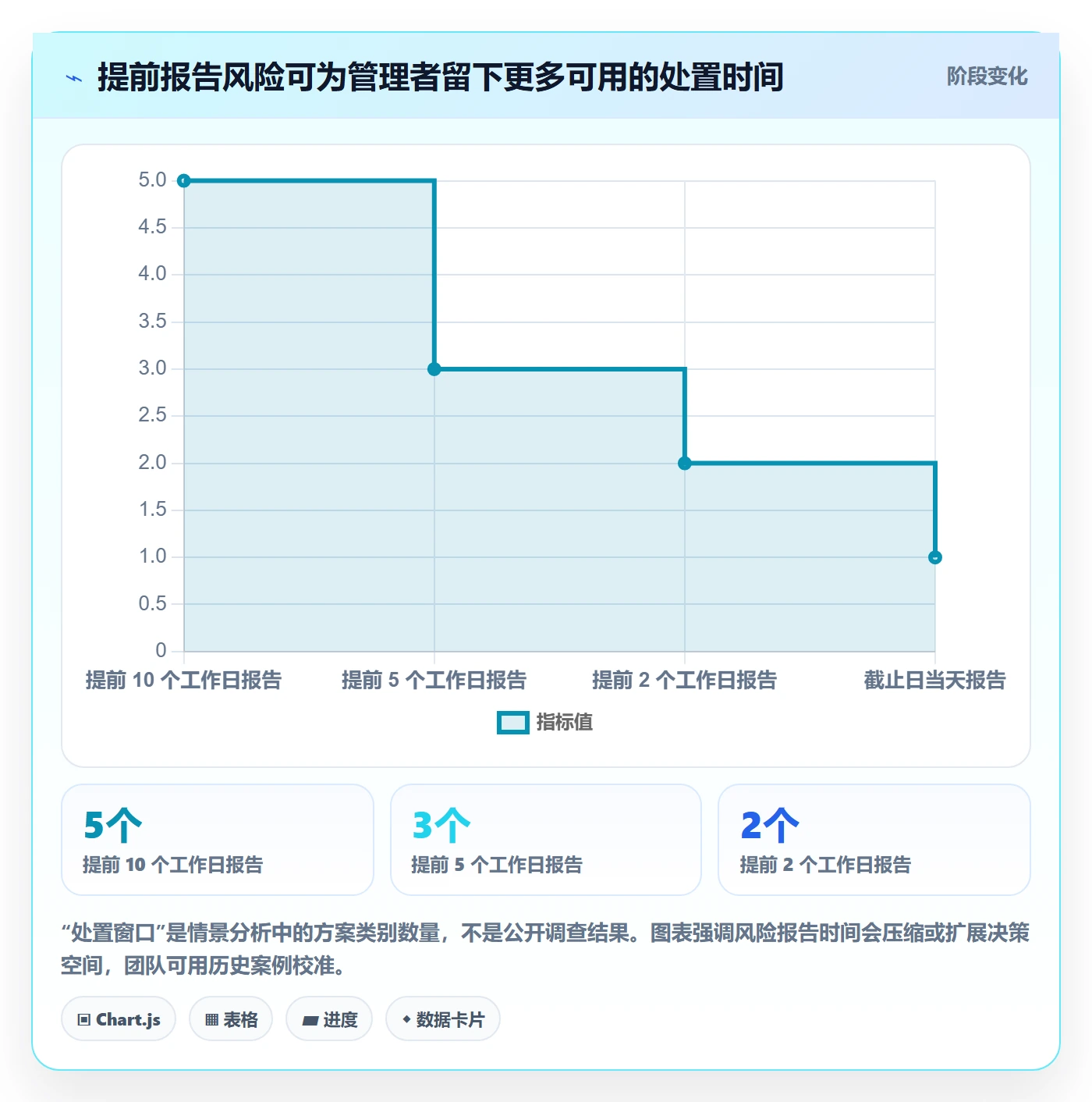 逾期实操方法:企业管理者提升延期管理效率的制度设计方法与模板