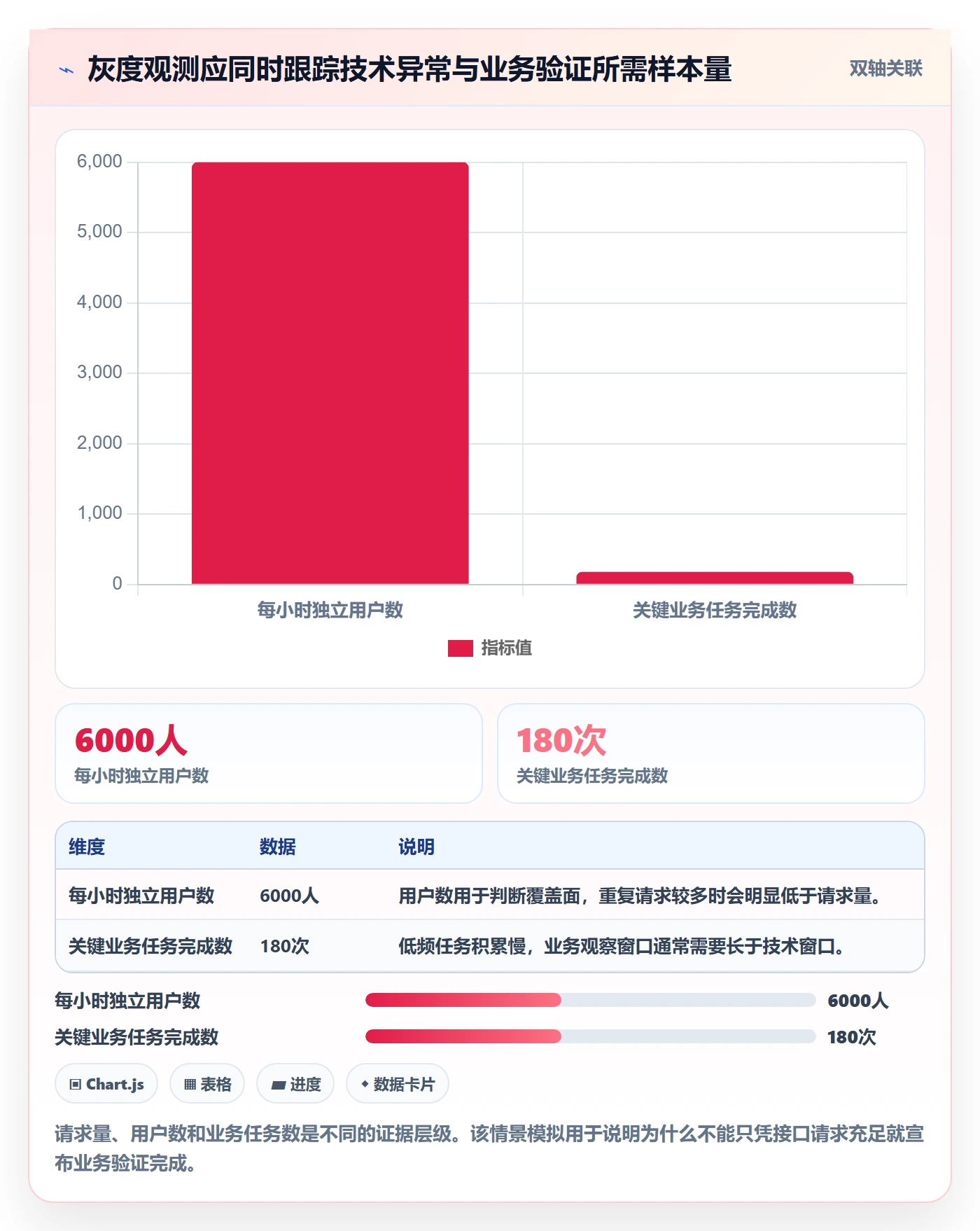 发布管理如何做好灰度发布?实施团队制度设计与操作步骤