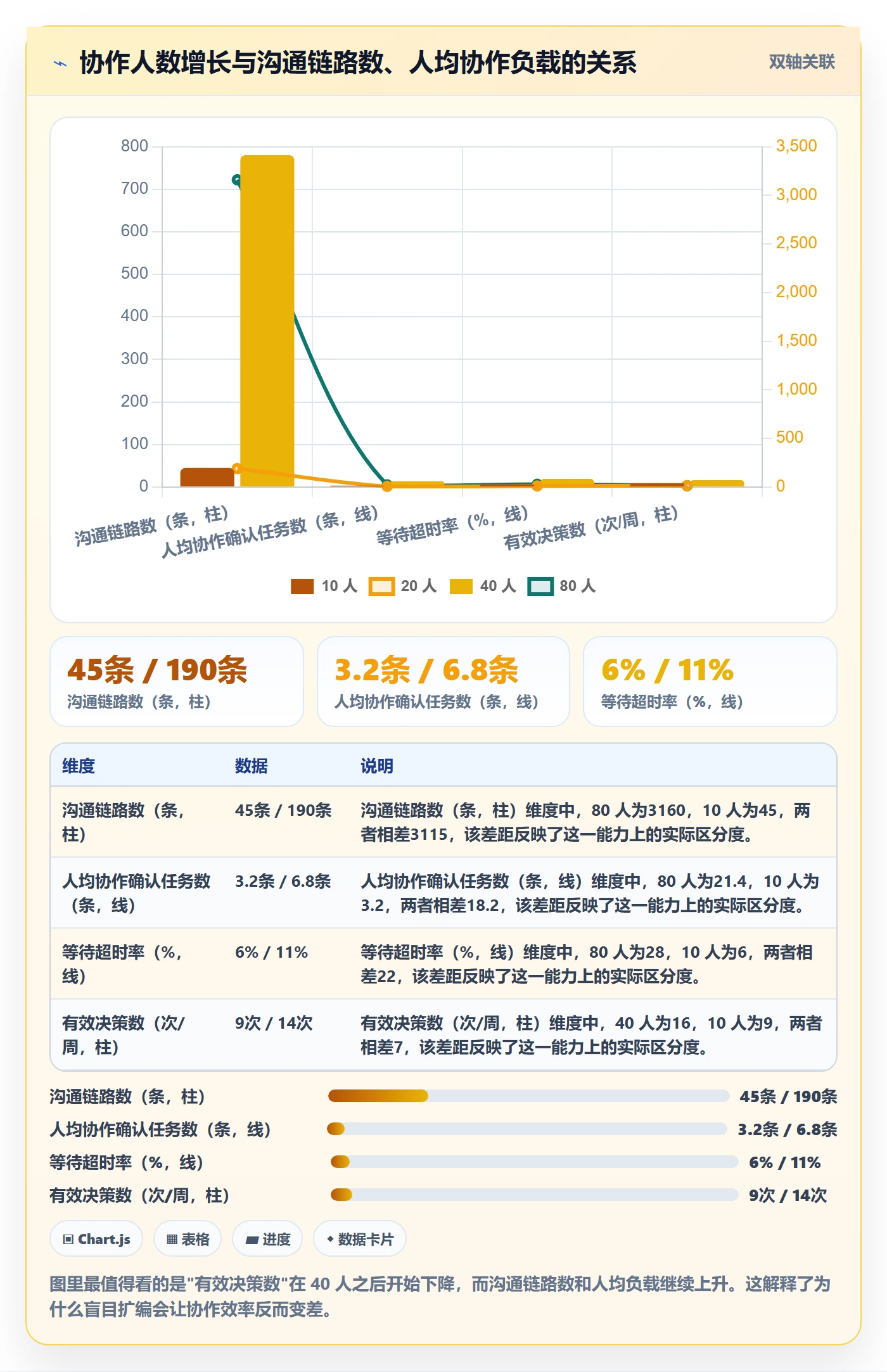 协作人管理方法大全:PMO任务管理风险控制落地清单