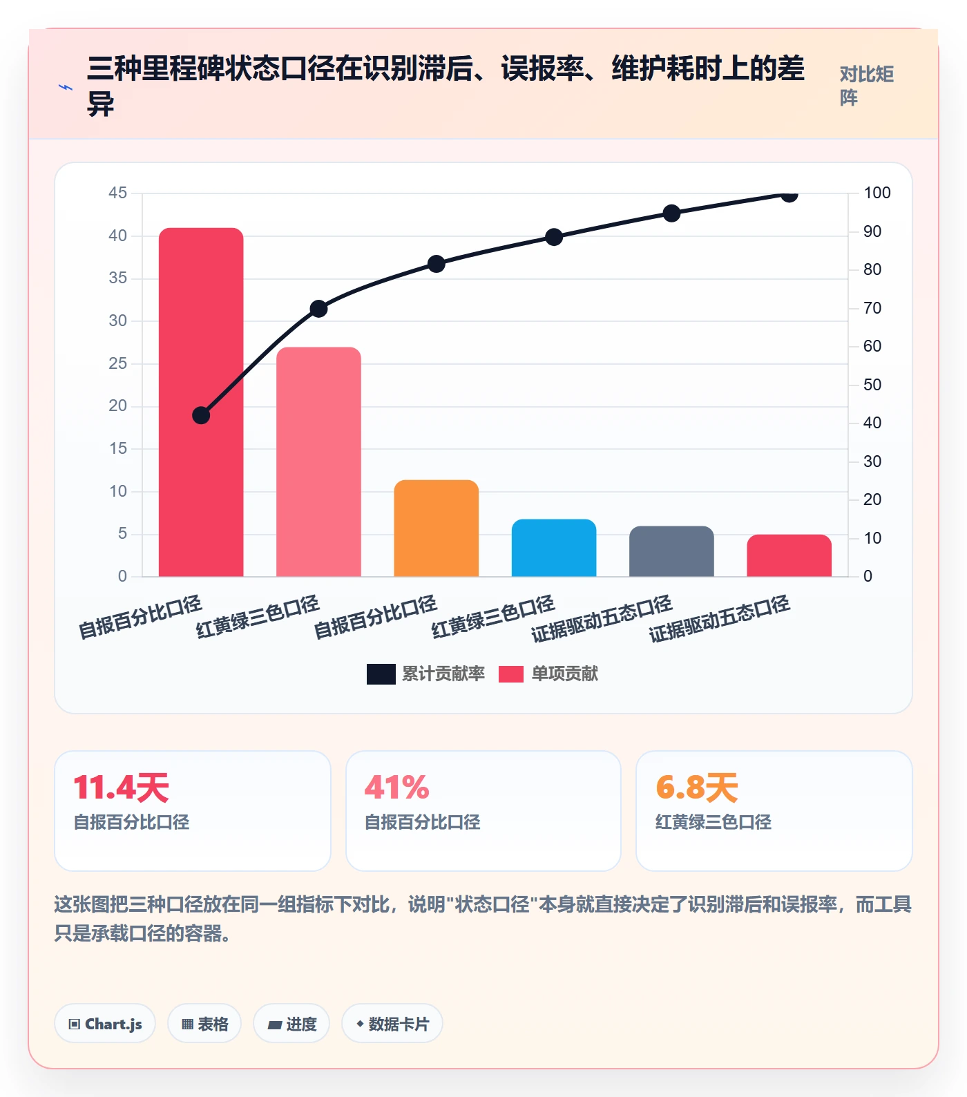 节点状态怎么做？项目负责人入门指南：里程碑从0到1