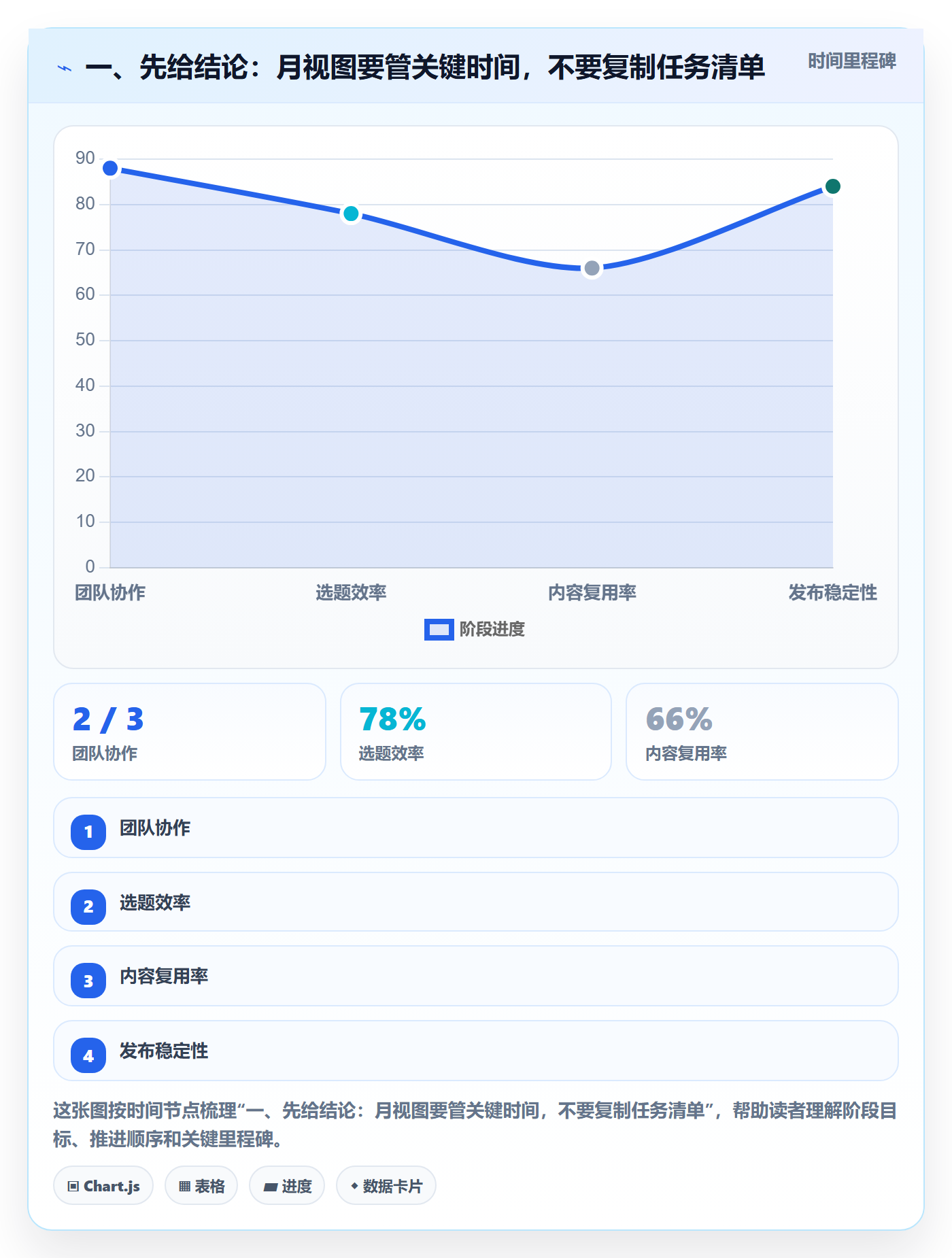 月视图最佳实践：PMO日历视图落地方案，常见问题