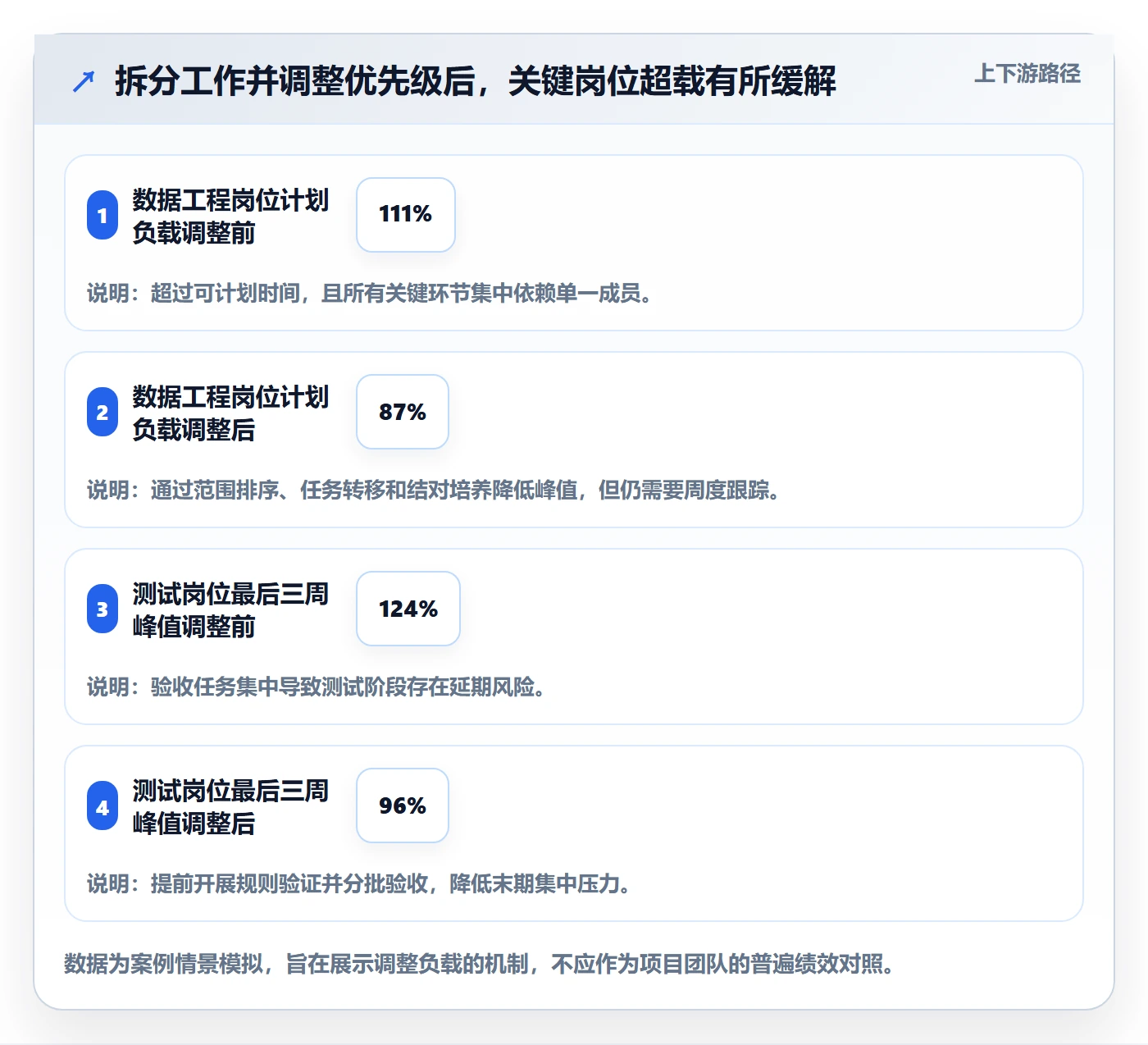 人力资源计划如何做好资源负载?项目成员入门指南与操作步骤