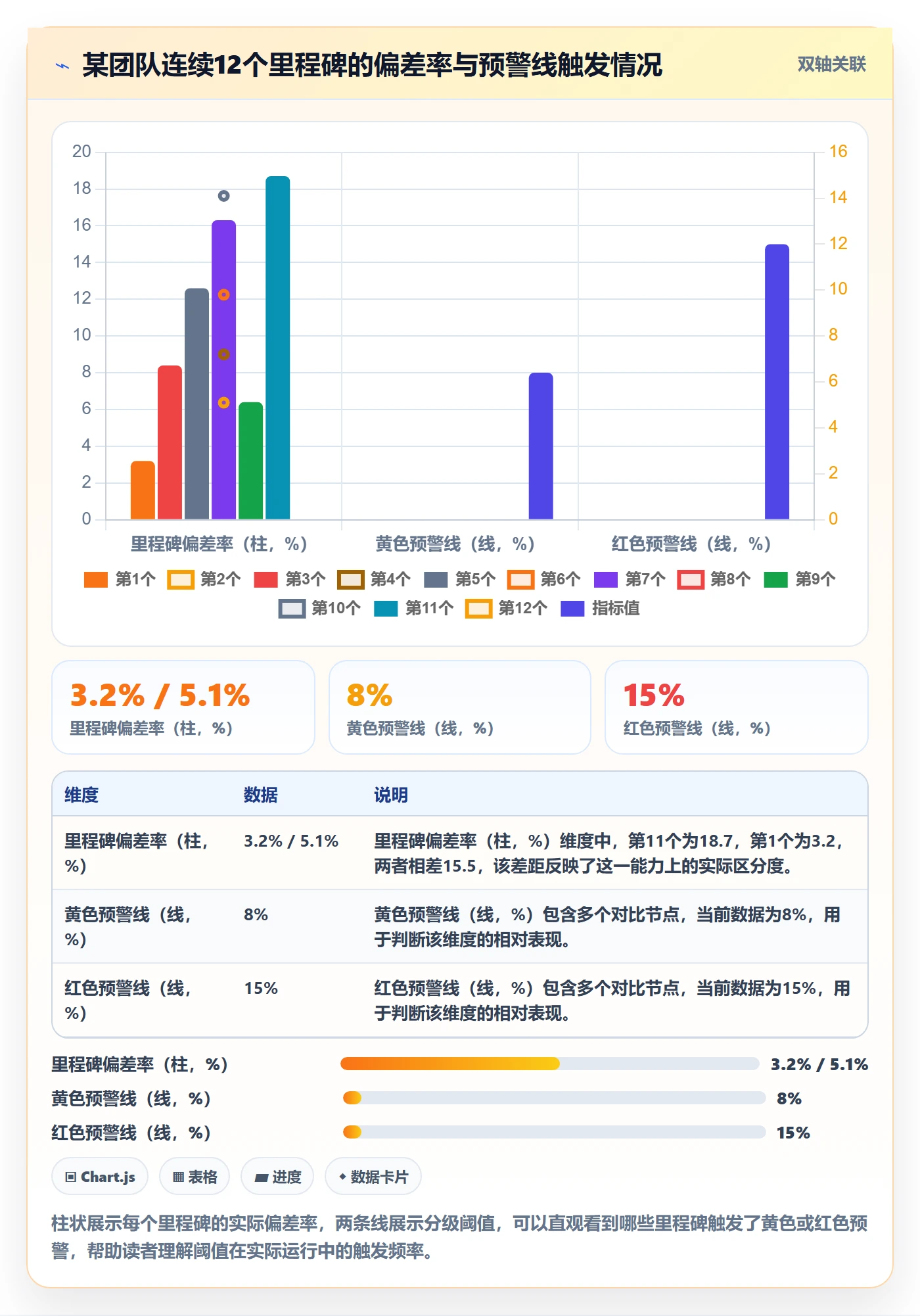 进度偏差实操方法:产品经理提升进度管理效率的流程优化方法与模板