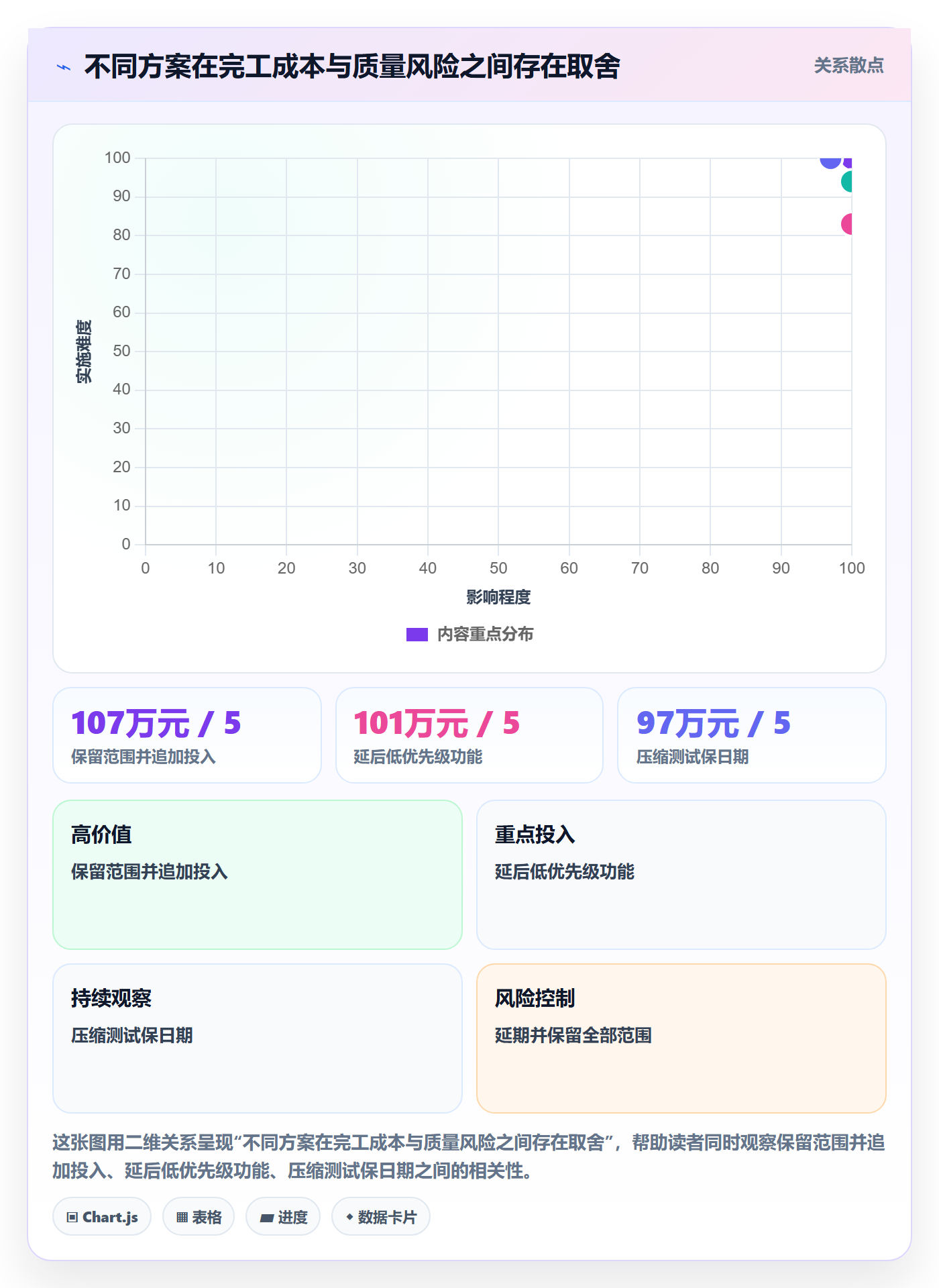 成本管理如何做好项目成本?研发团队数据分析与操作步骤