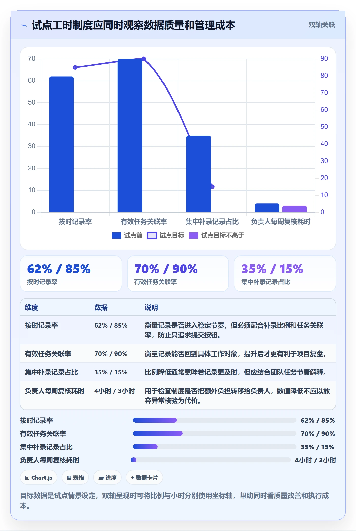 项目工时管理方法大全：项目负责人工时表制度设计落地清单