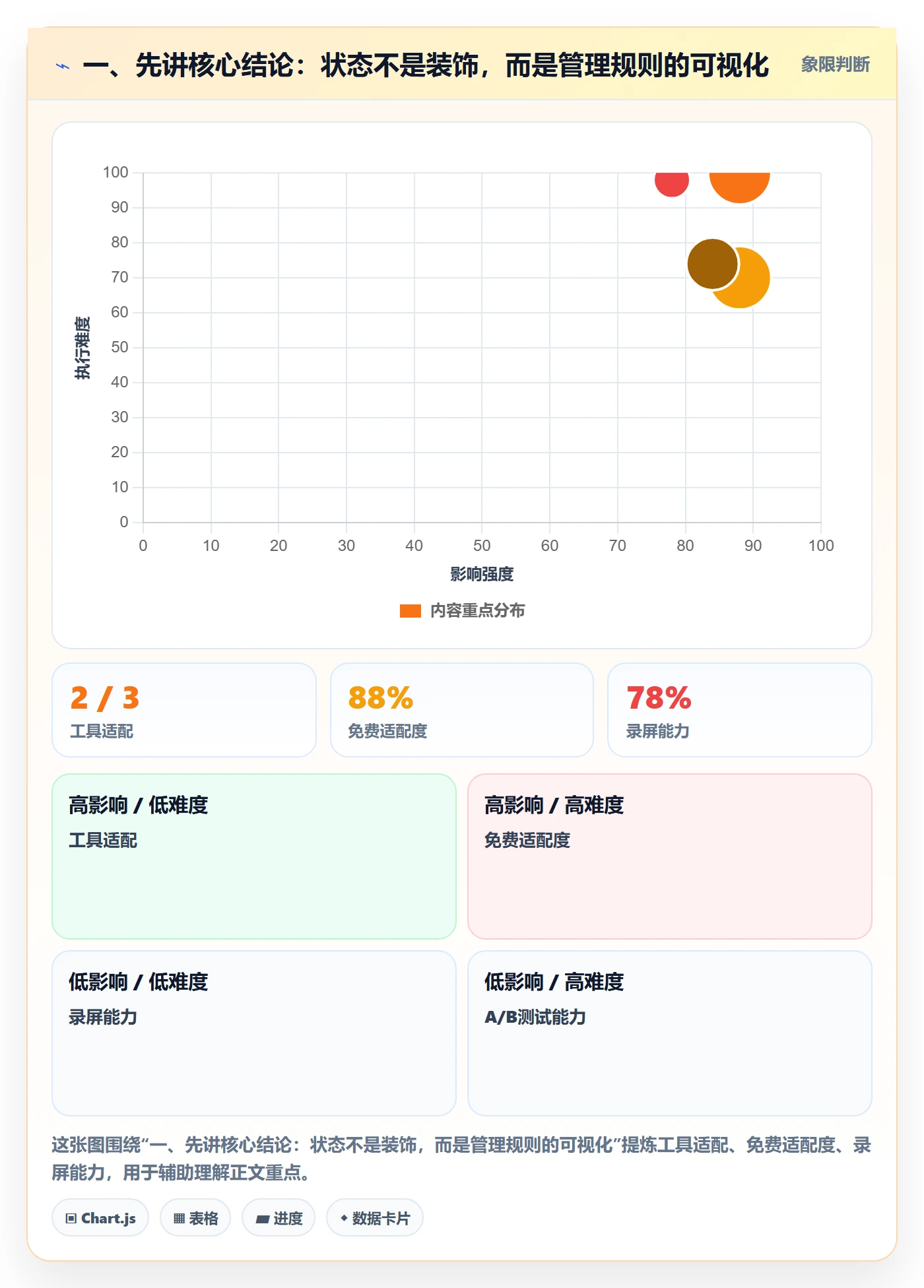 看板自定义状态全流程：管理层实操方法与一文讲清