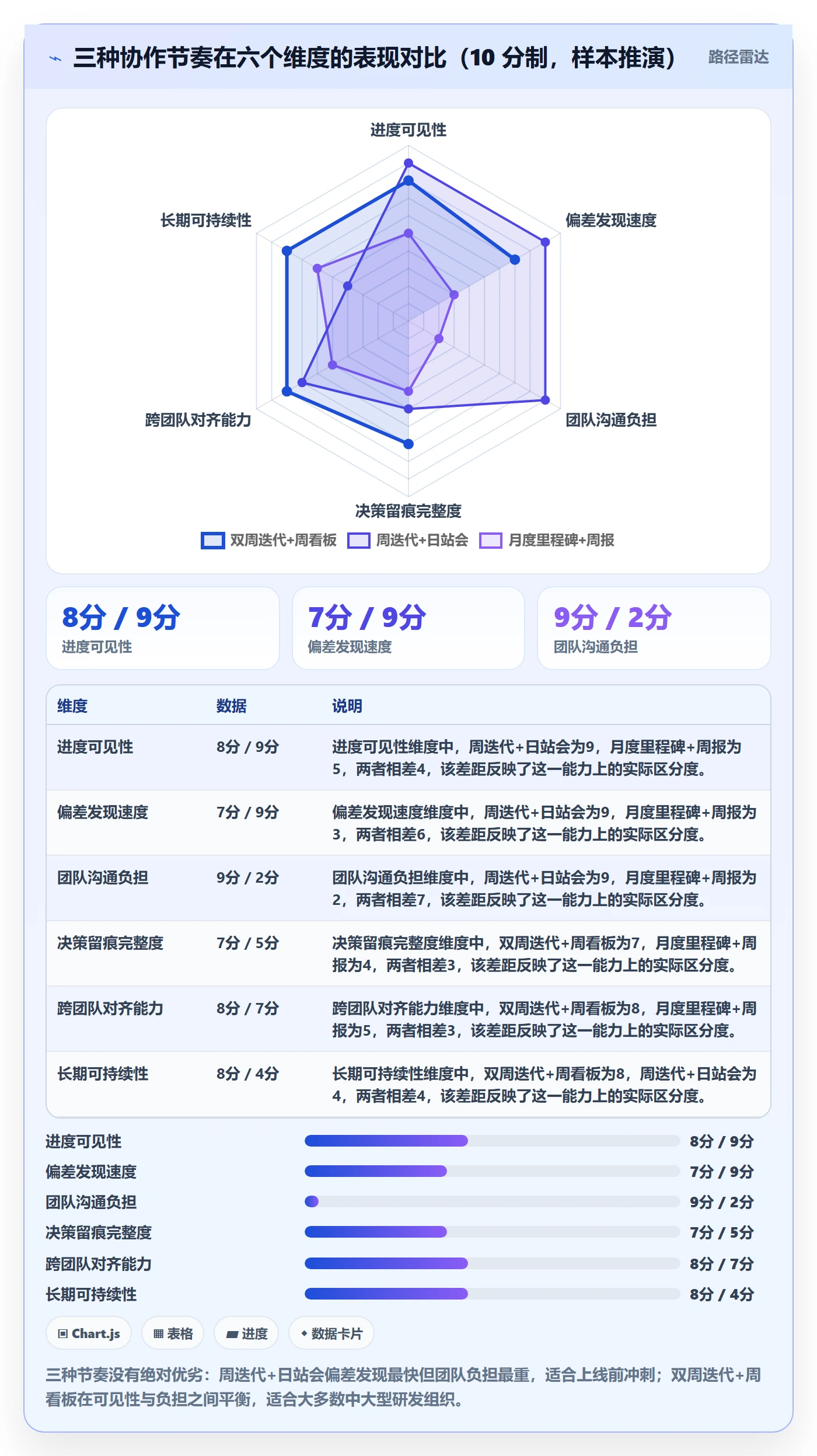目标进度落地方案:产品经理开展项目目标的落地方案案例解析