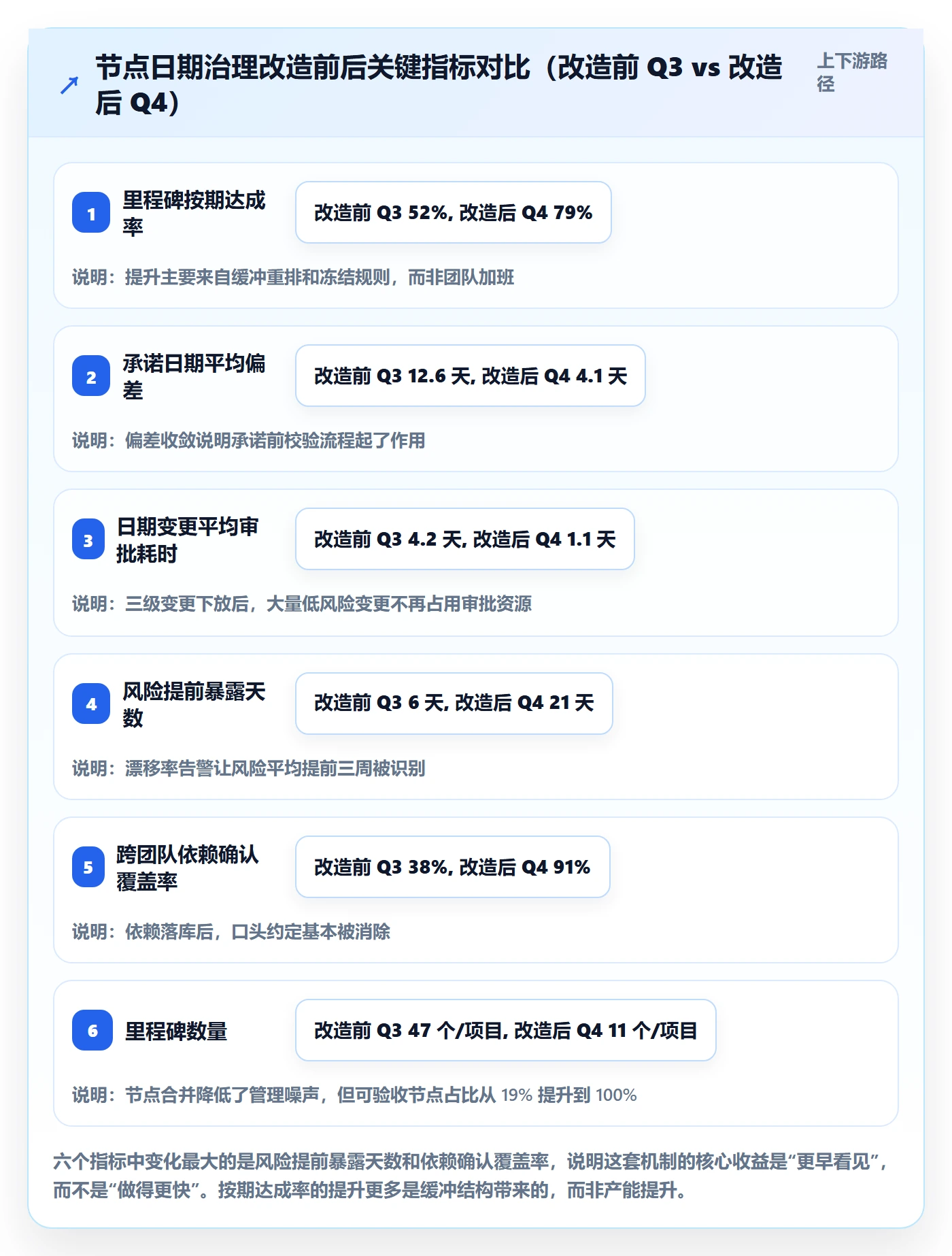 节点日期管理方法大全:产品经理里程碑落地方案落地清单
