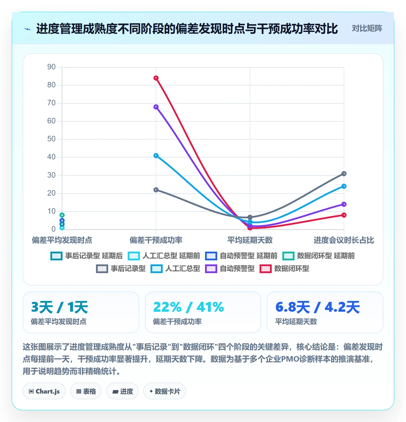 任务进度管理指南：PMO如何做好进度管理，数据分析全流程