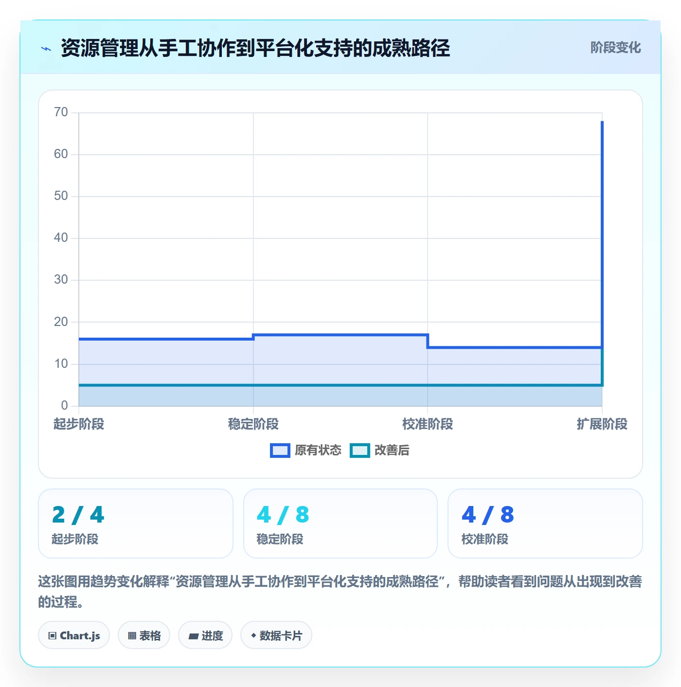 岗位怎么做？跨部门团队效率提升：资源管理从0到1