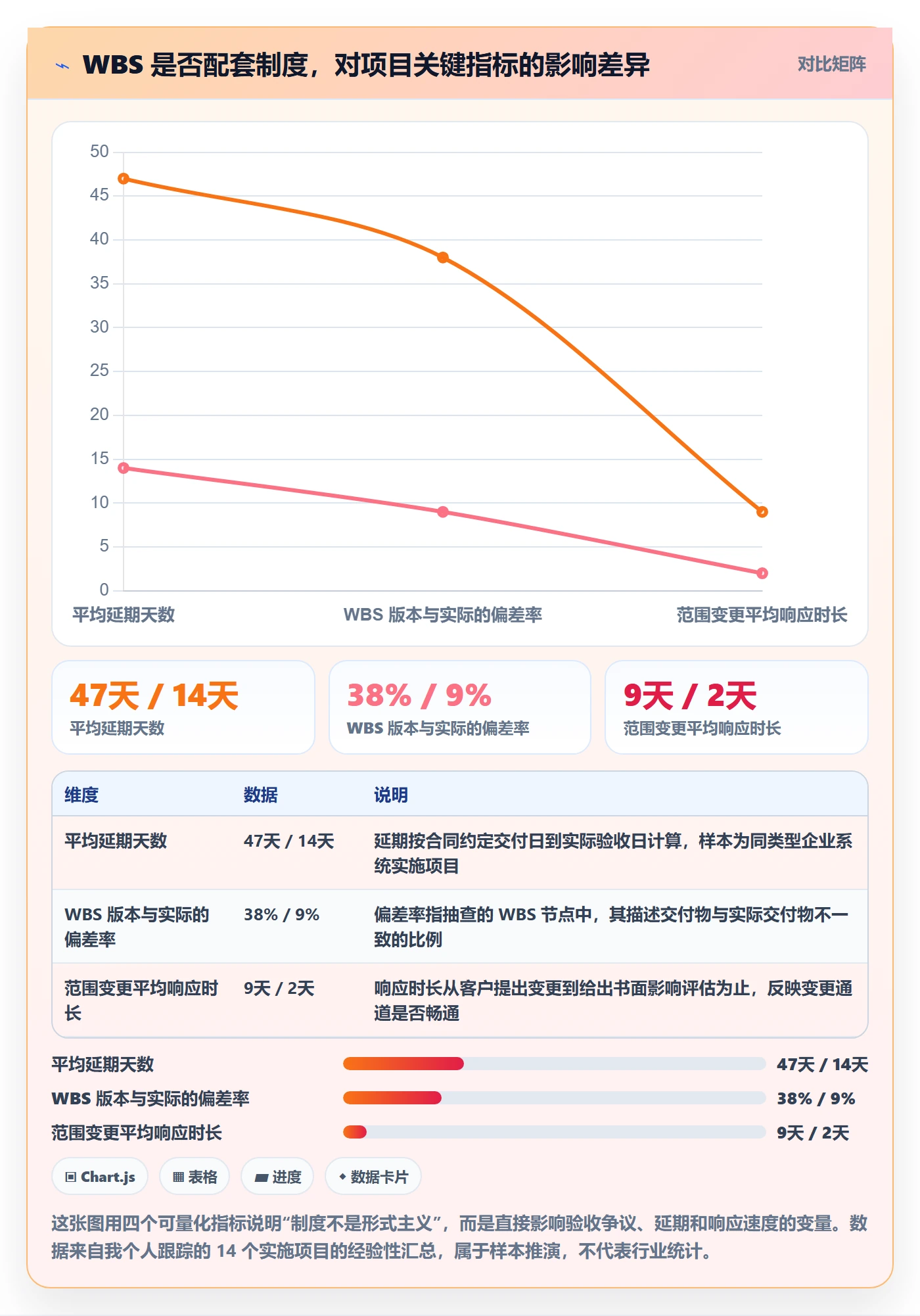 项目范围工作分解教程：实施团队制度设计，避坑指南