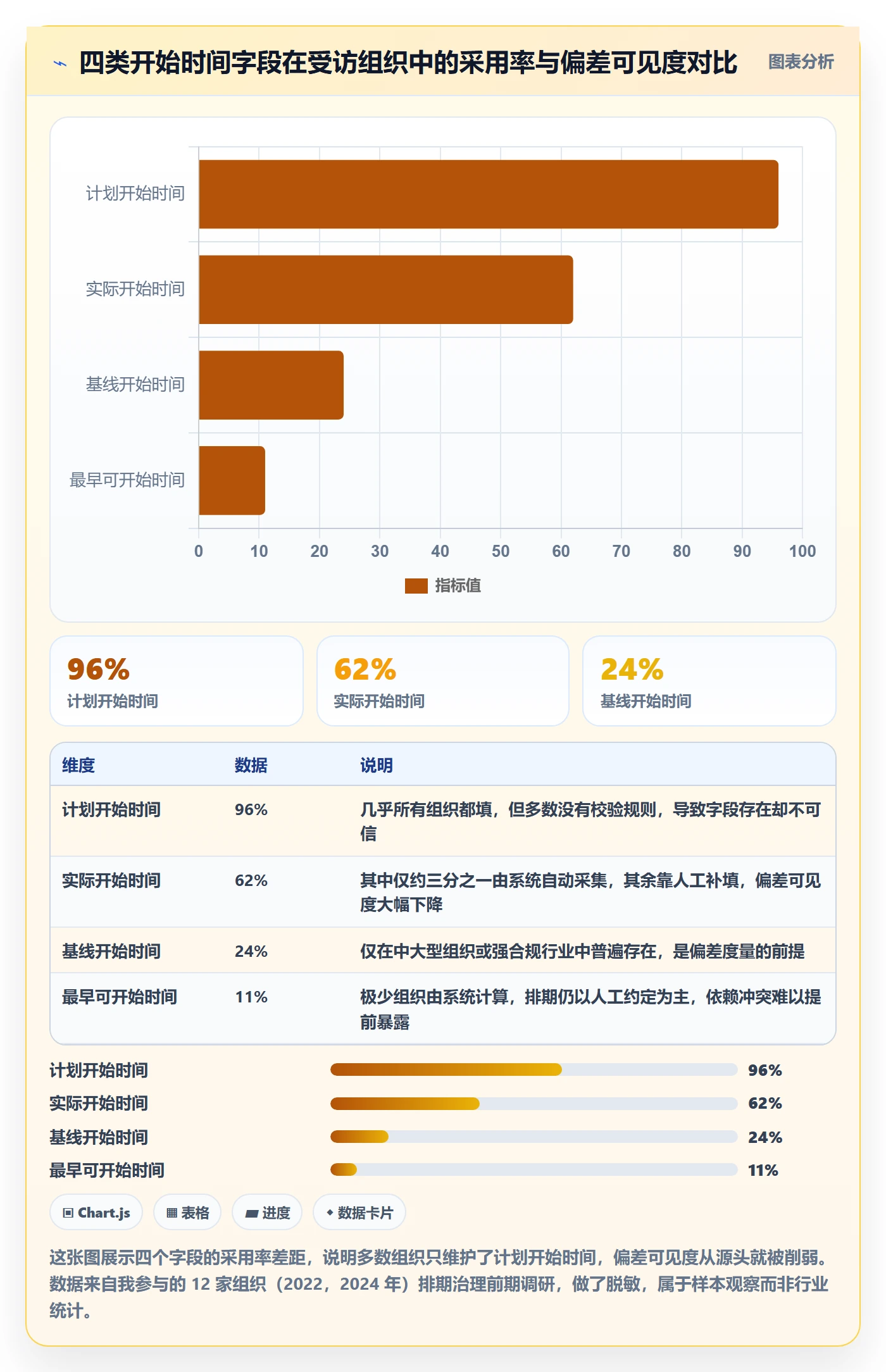 任务属性开始时间全流程：管理层实操方法与一文讲清