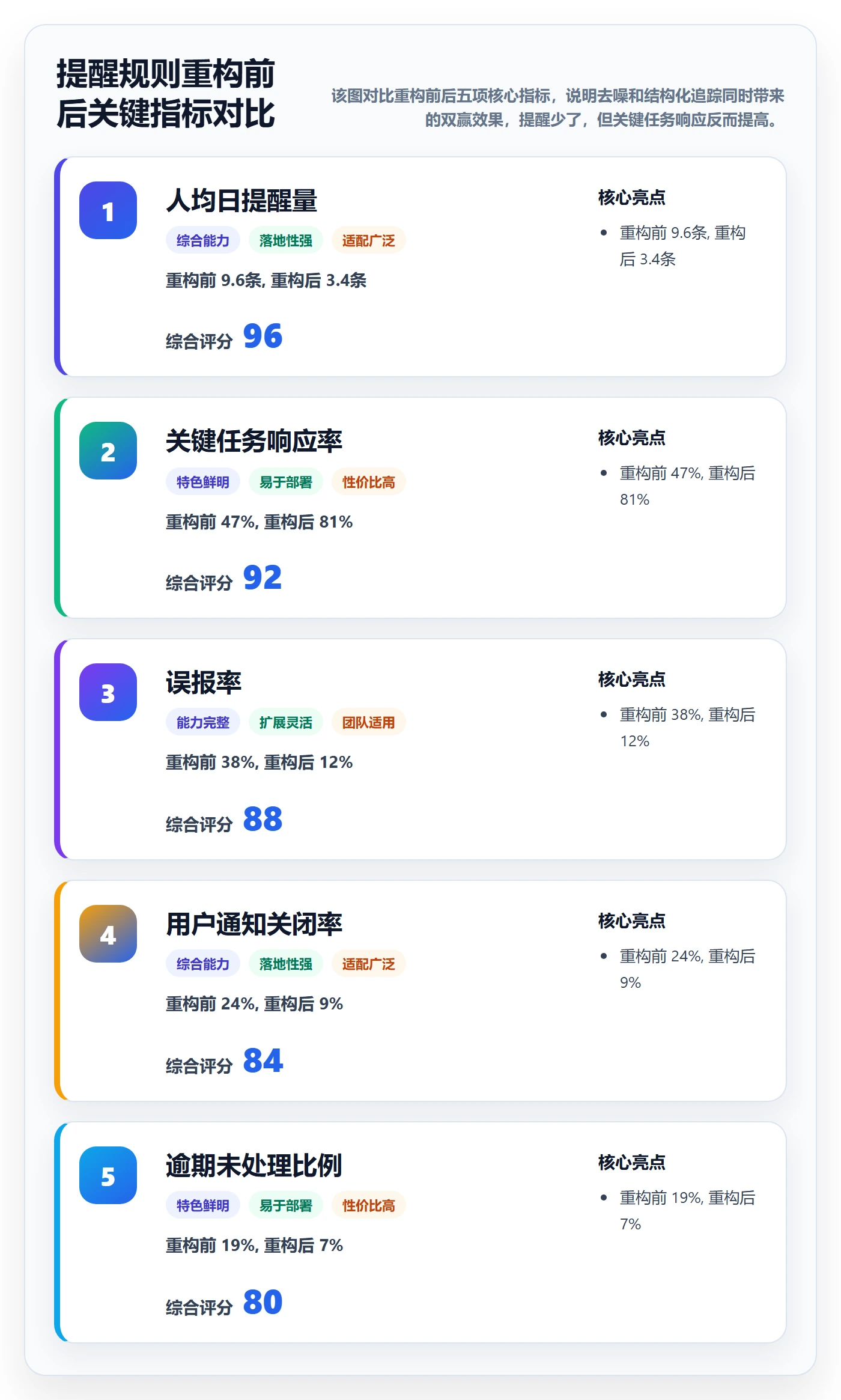 自动提醒落地方案:产品经理开展任务提醒的风险控制案例解析